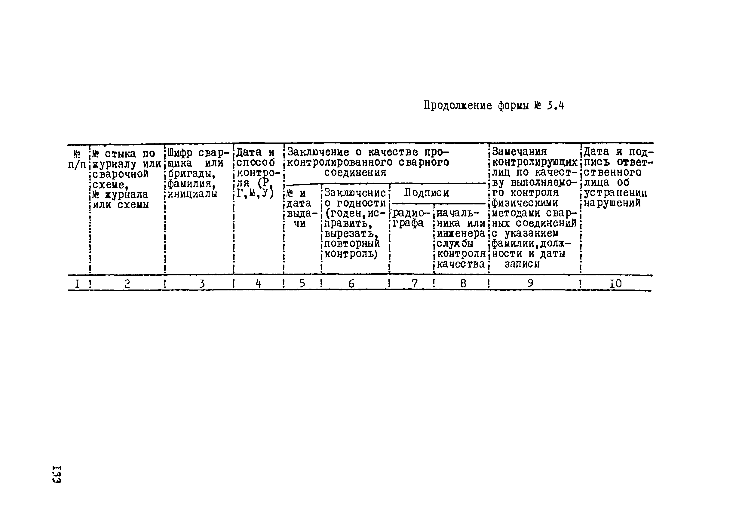 ВСН 012-88