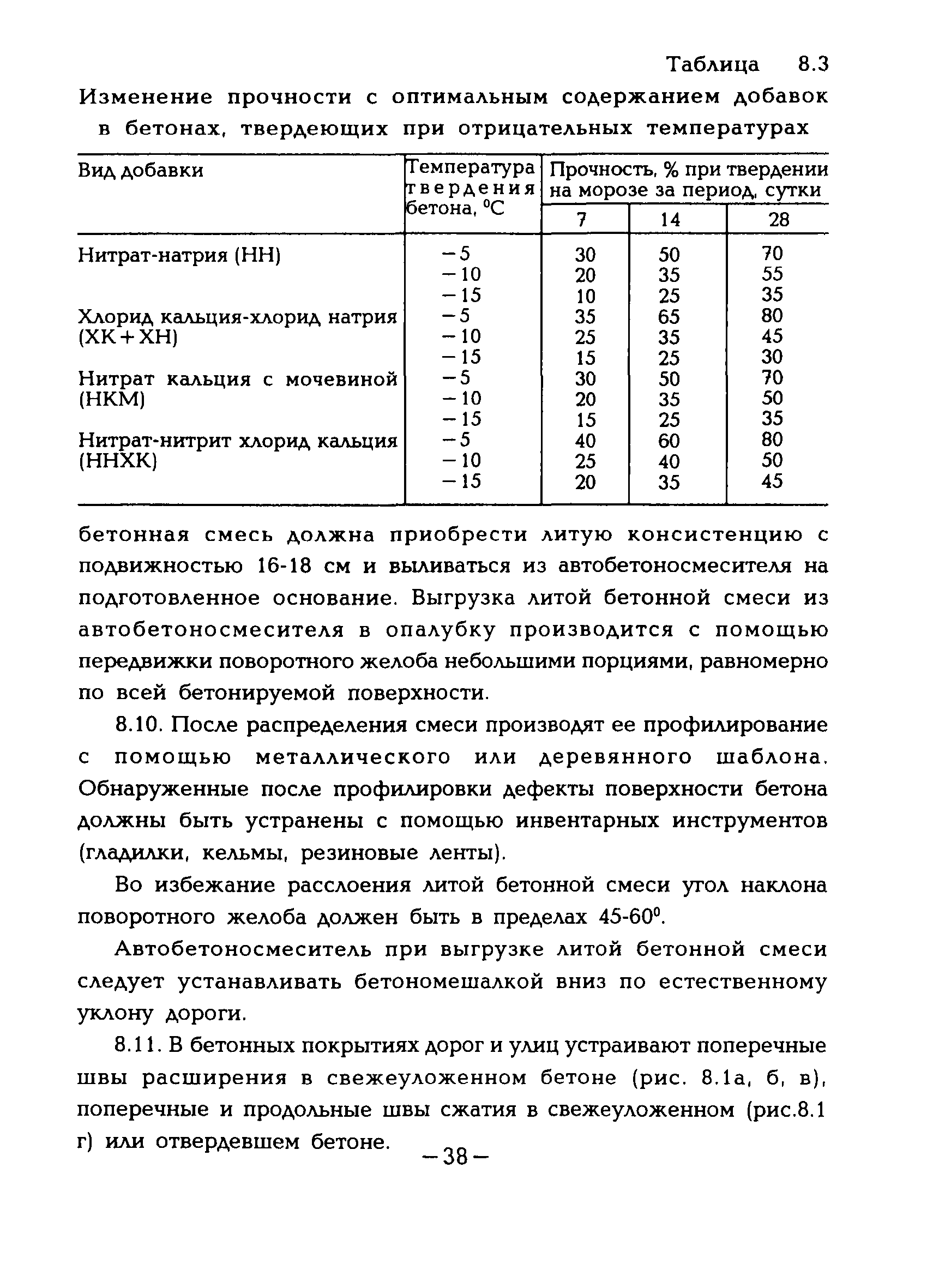 ВСН 51-96