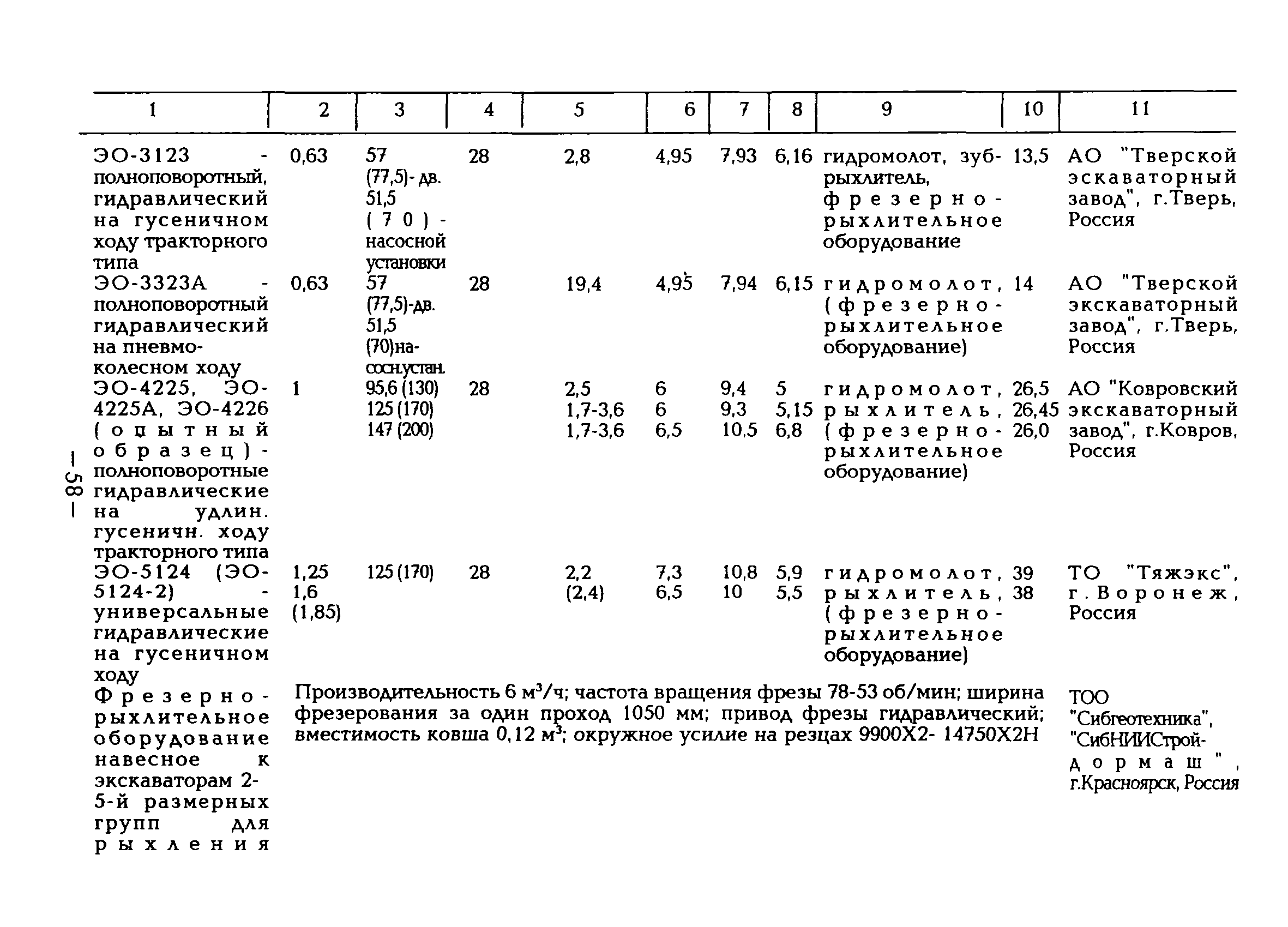 ВСН 51-96