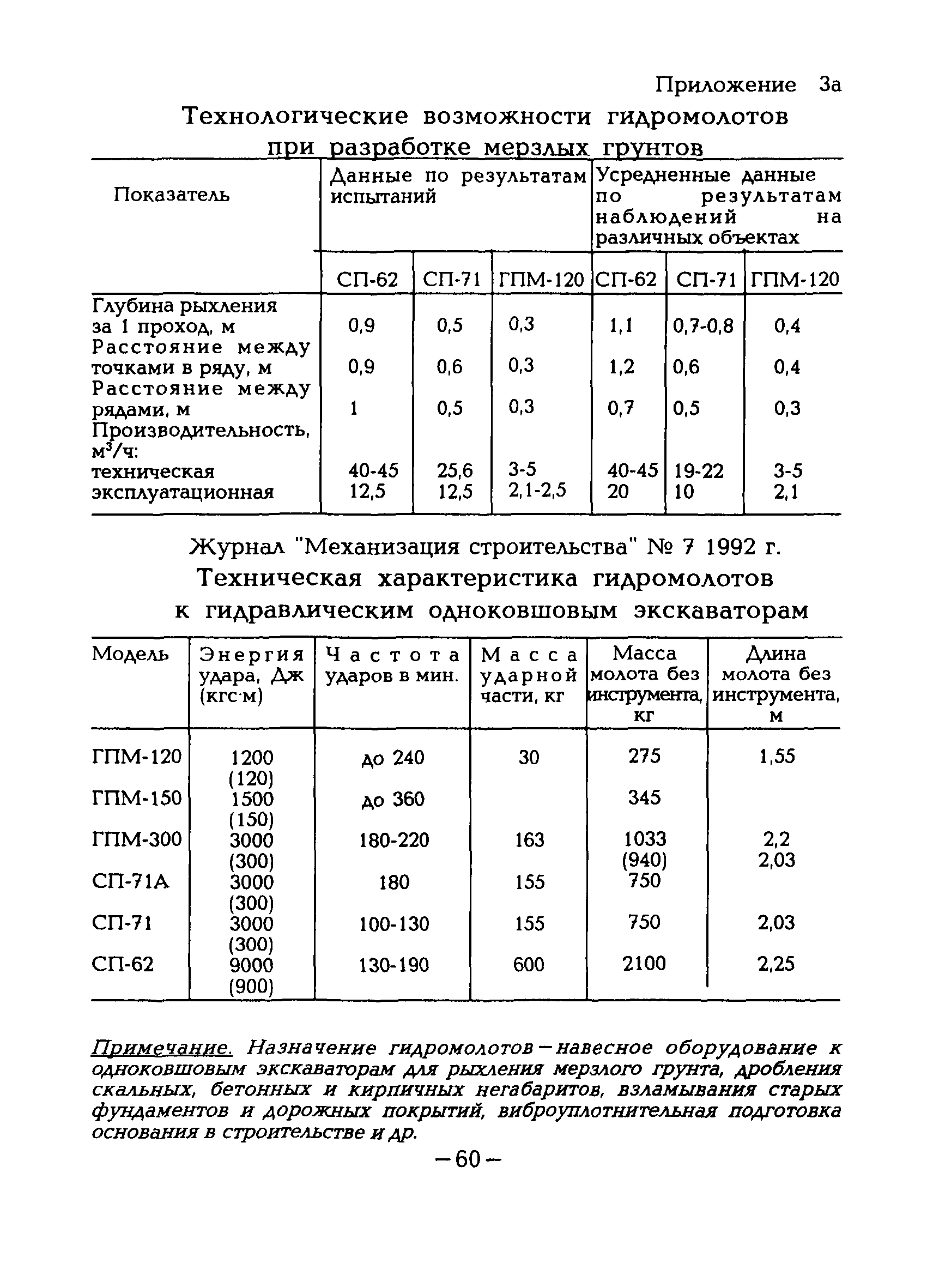 ВСН 51-96