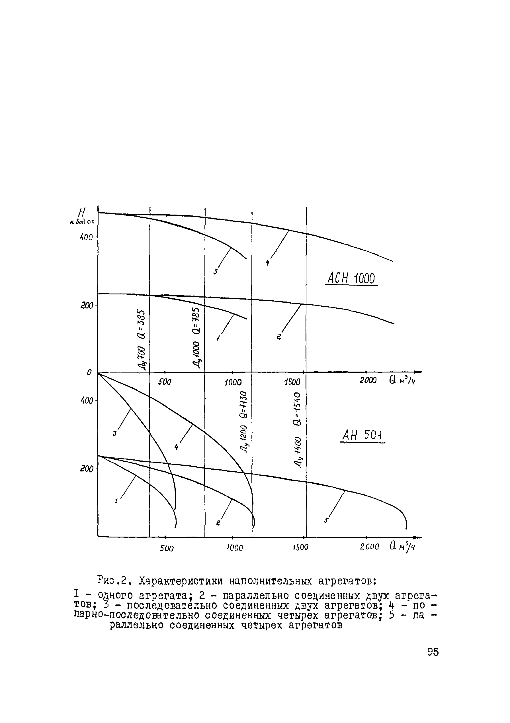 ВСН 011-88