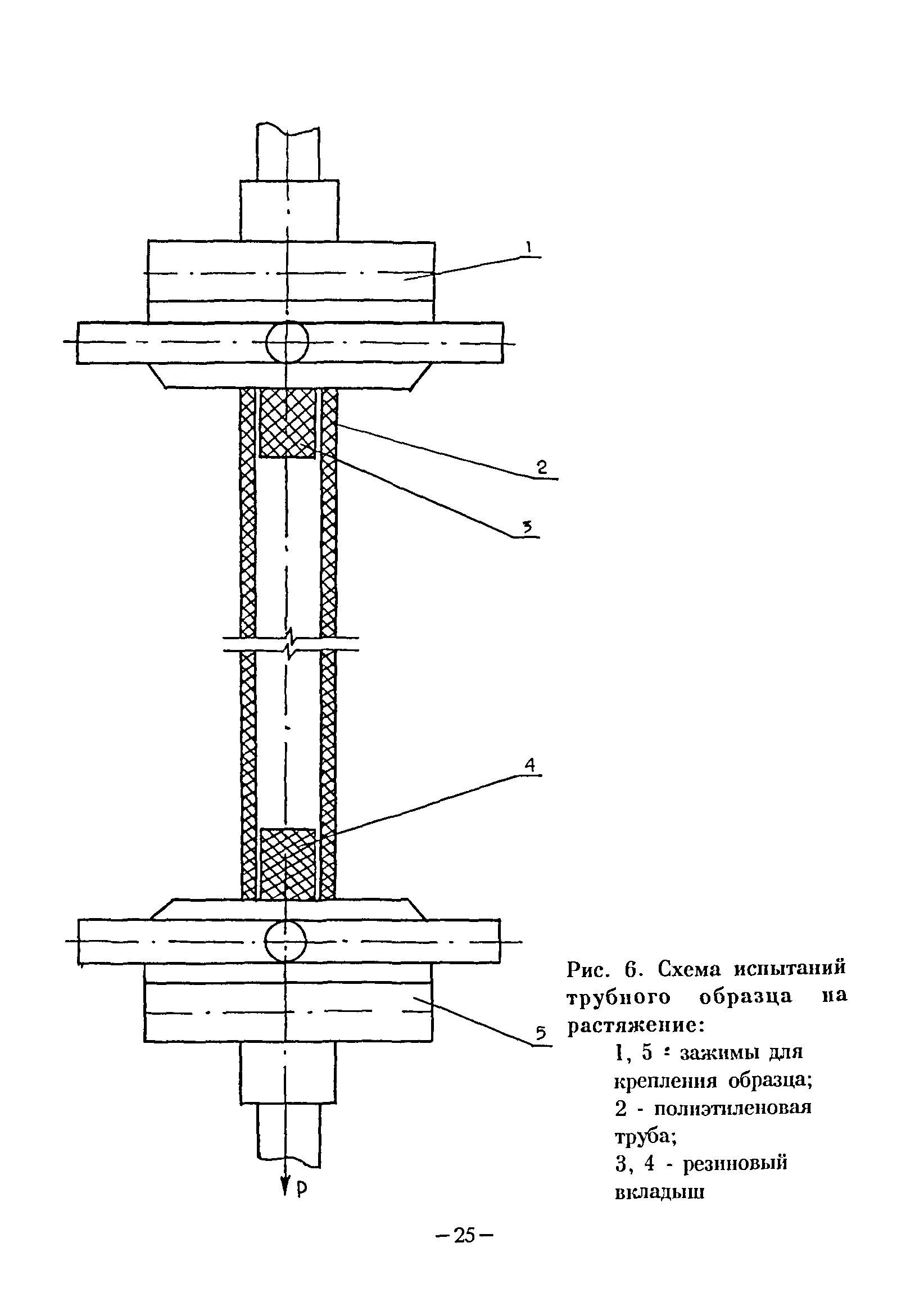 ВСН 8-94