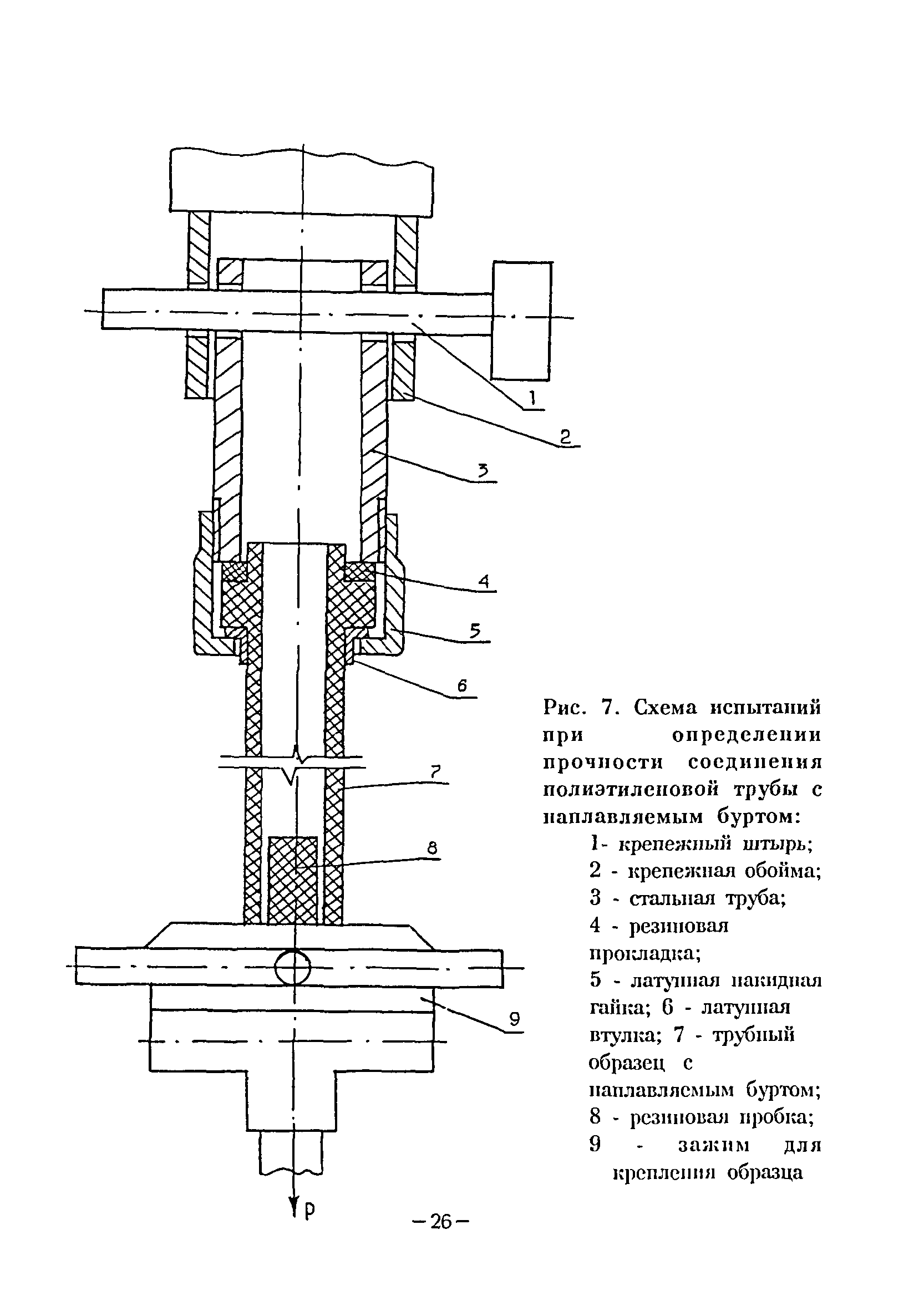 ВСН 8-94