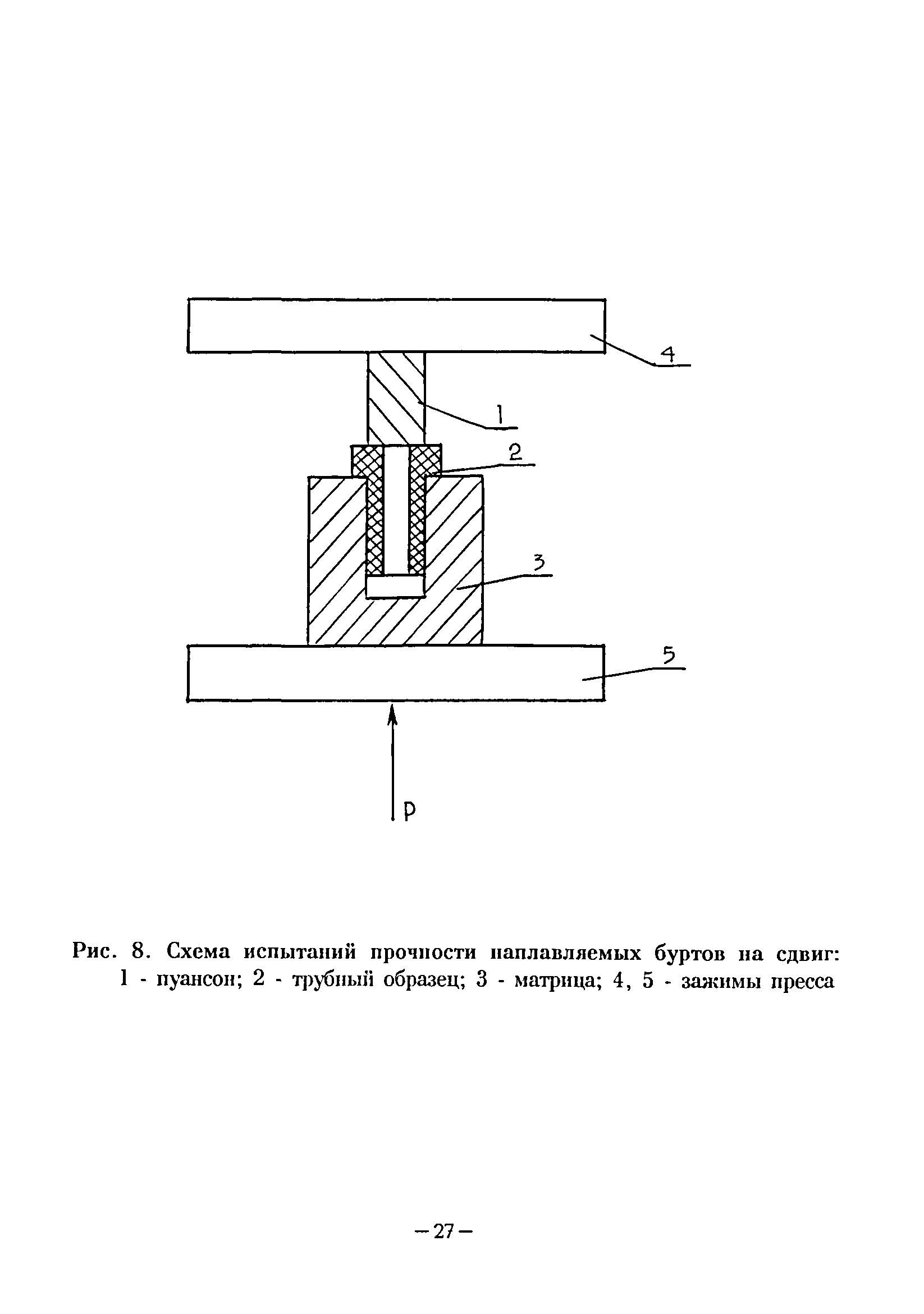 ВСН 8-94