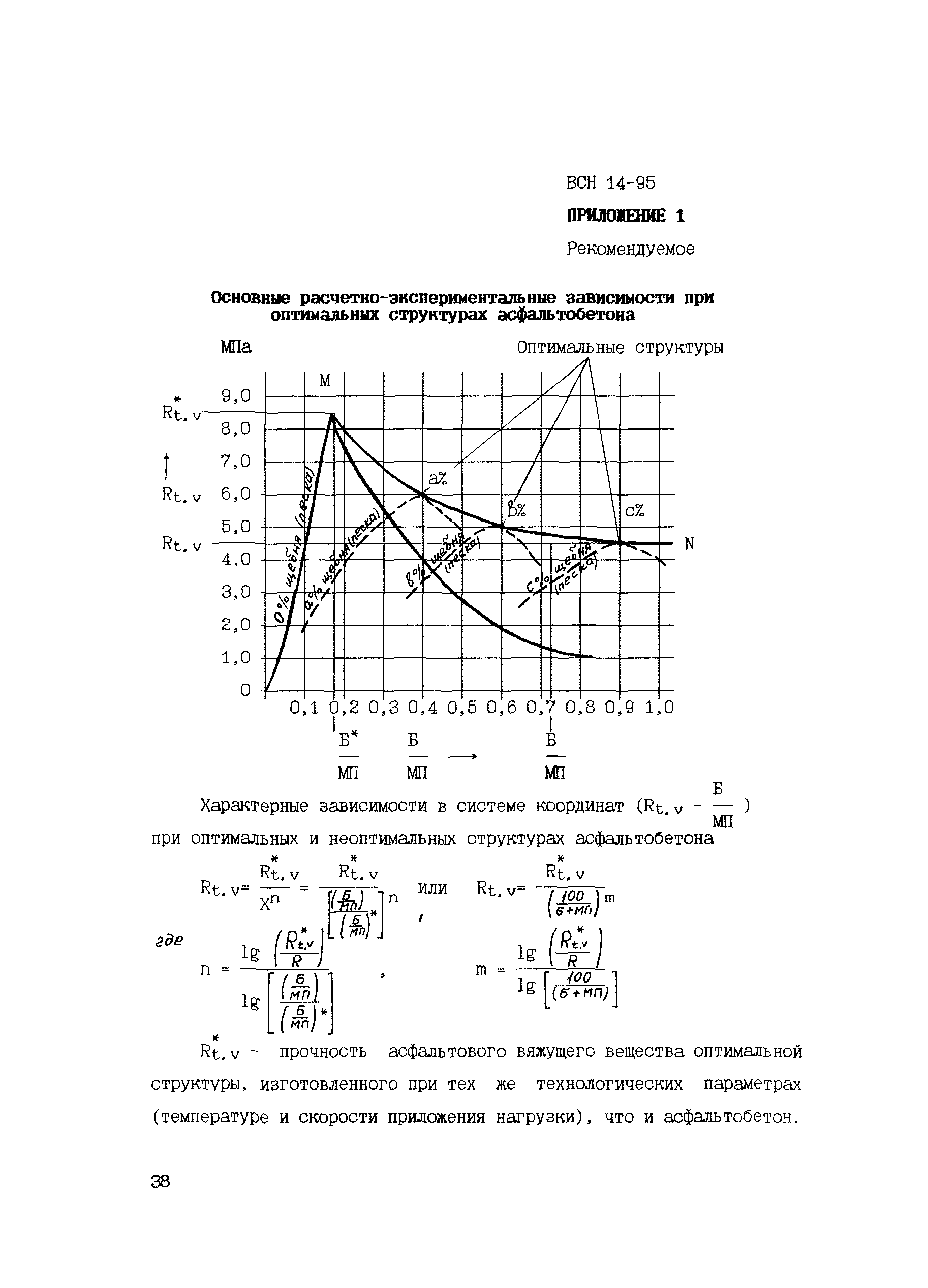 ВСН 14-95