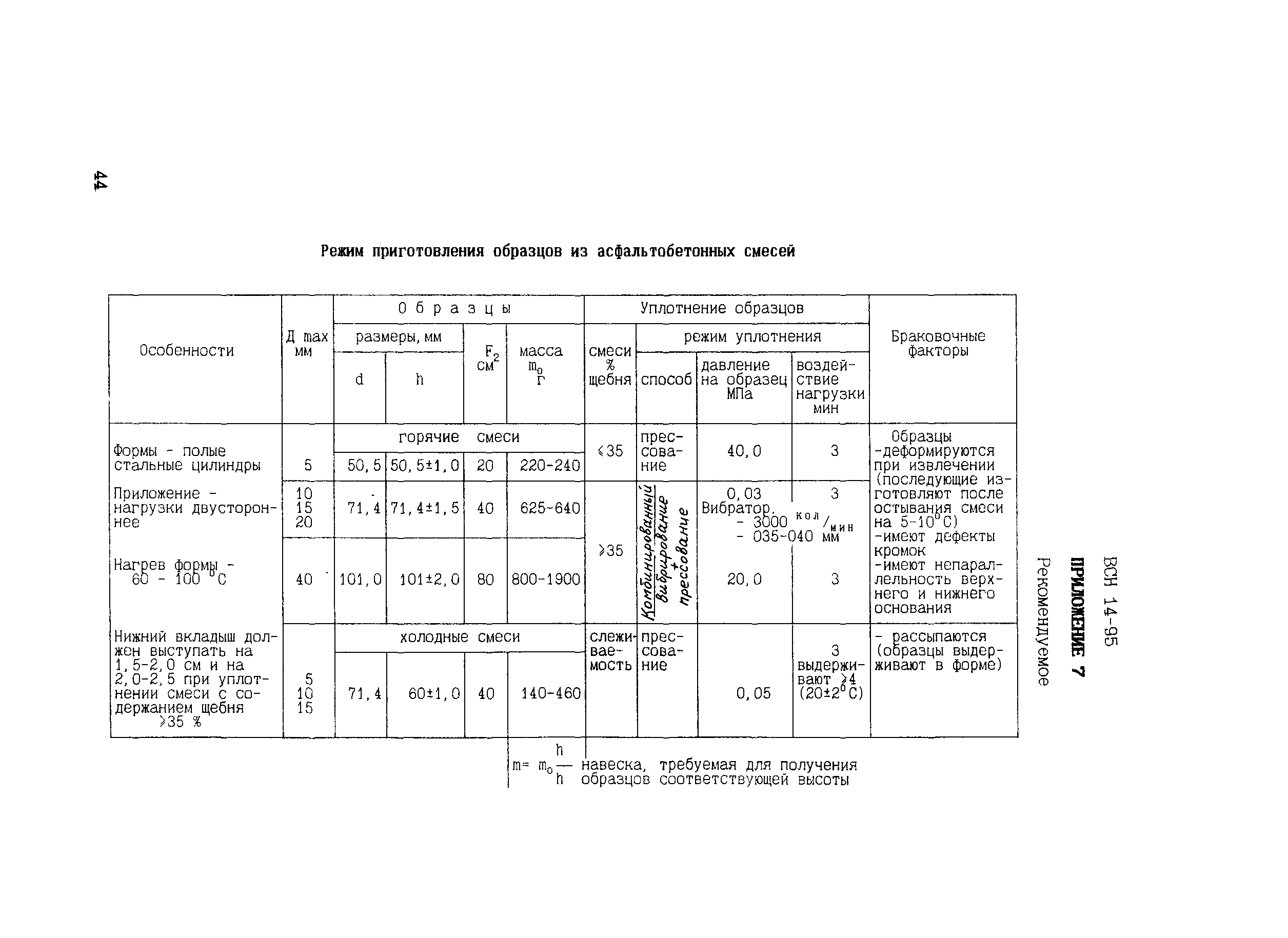 ВСН 14-95