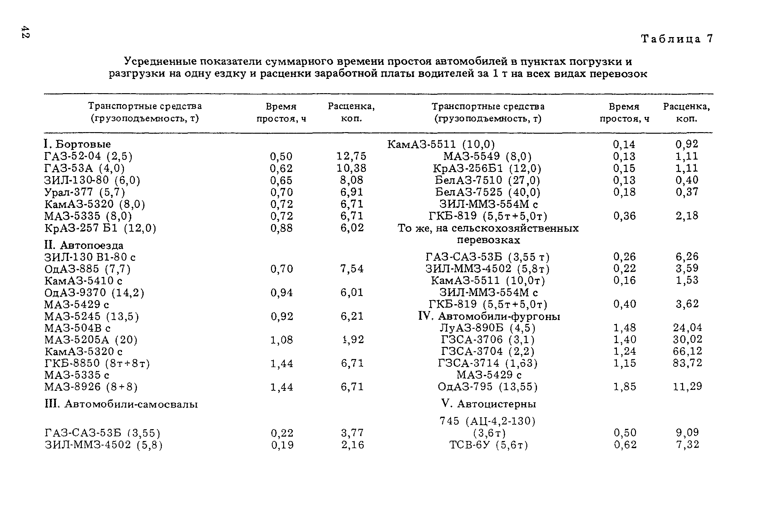 ВСН 21-83