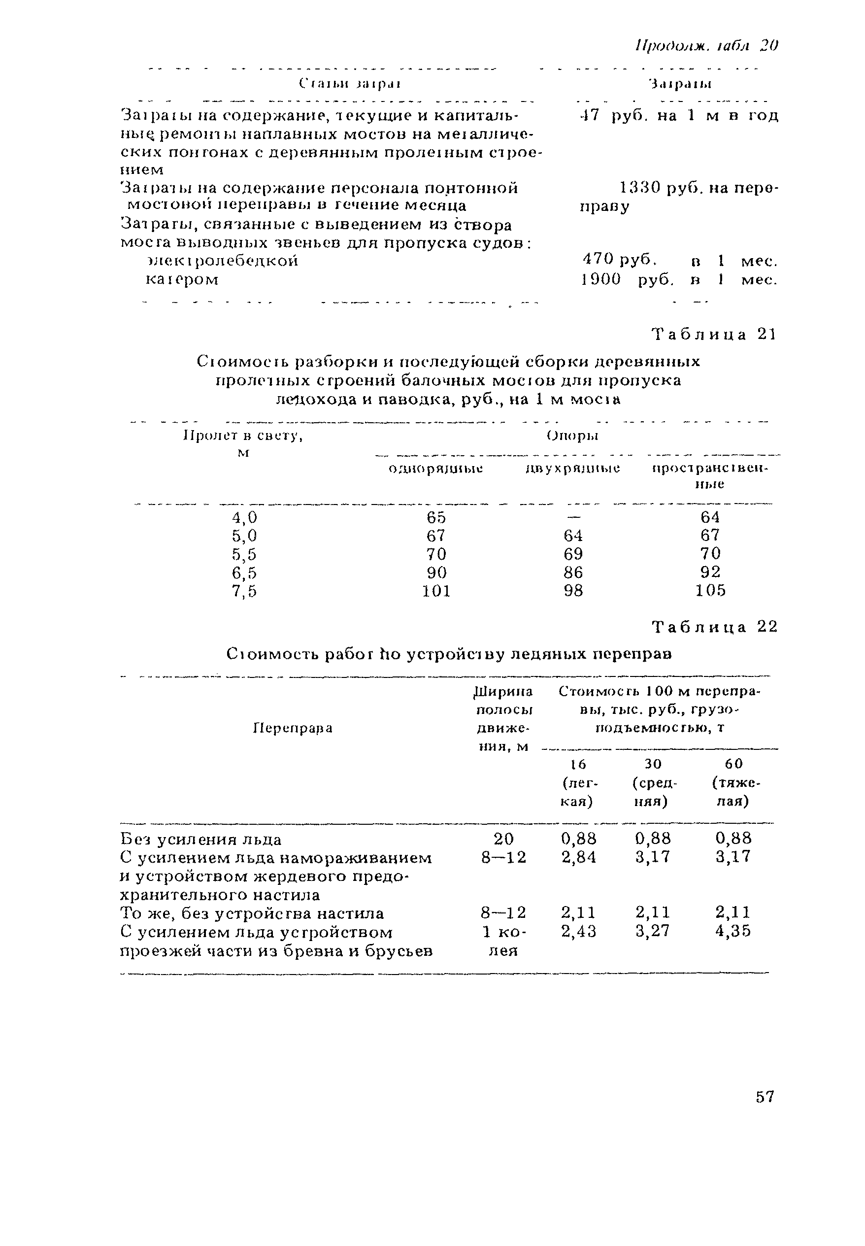 ВСН 21-83