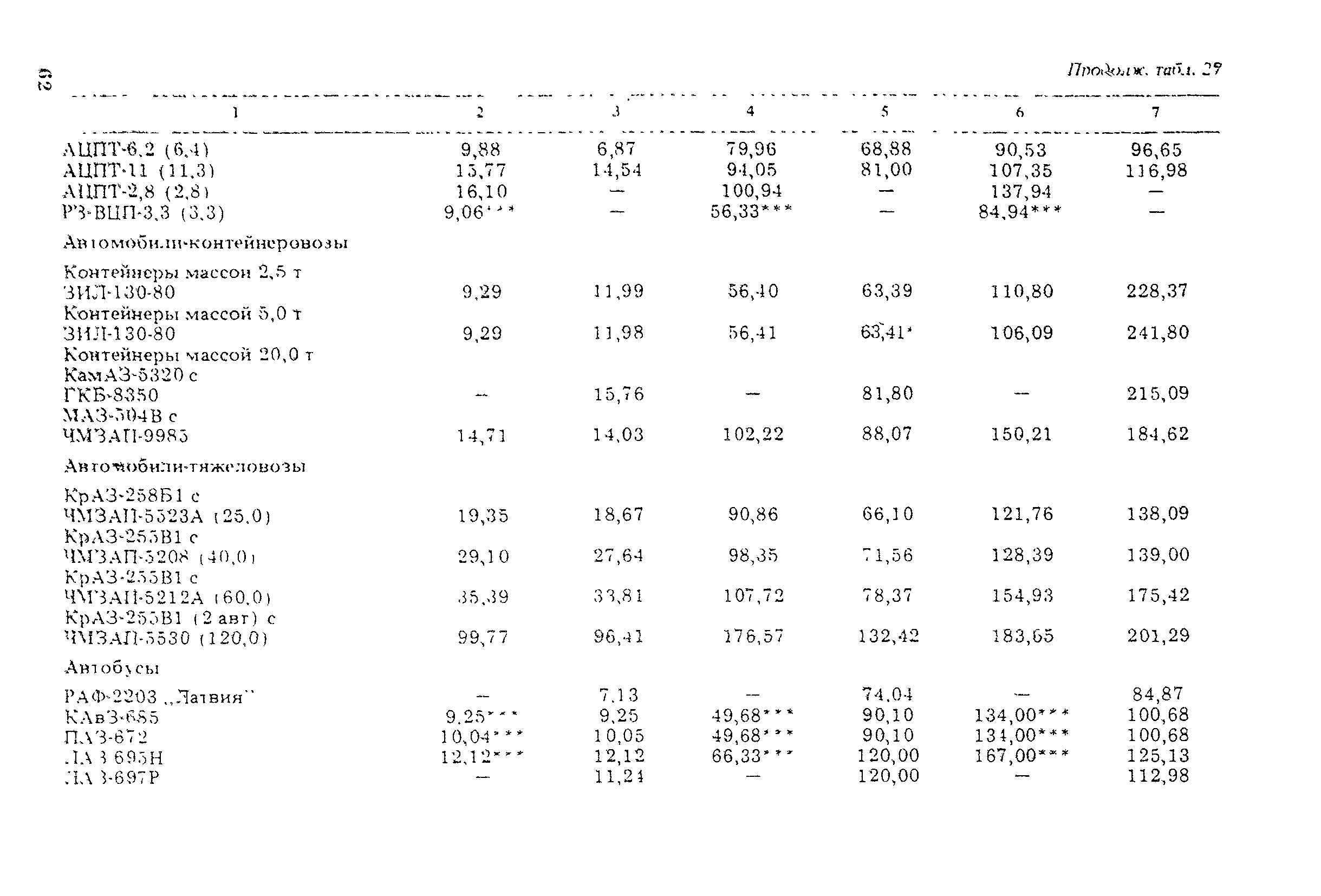 ВСН 21-83