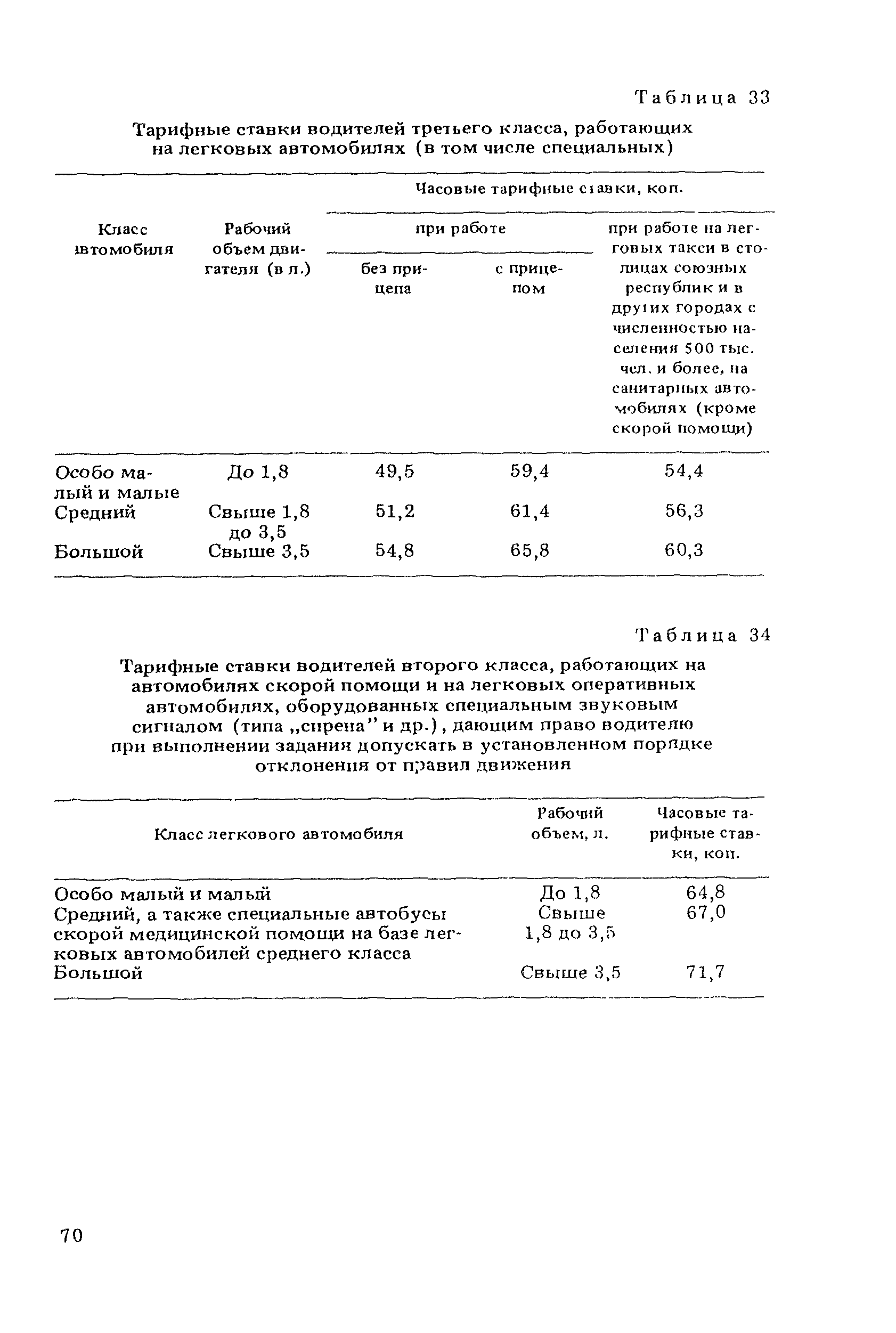 ВСН 21-83