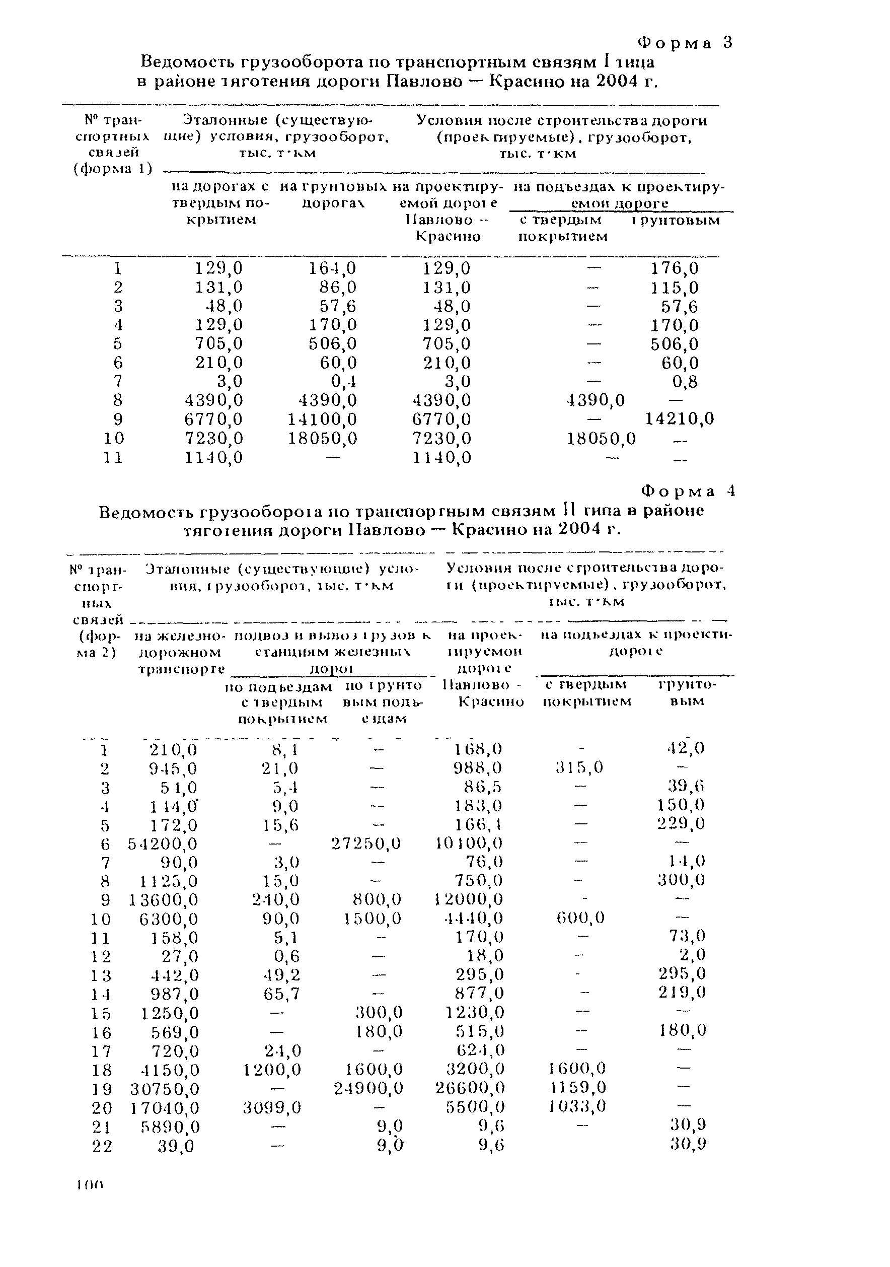 ВСН 21-83