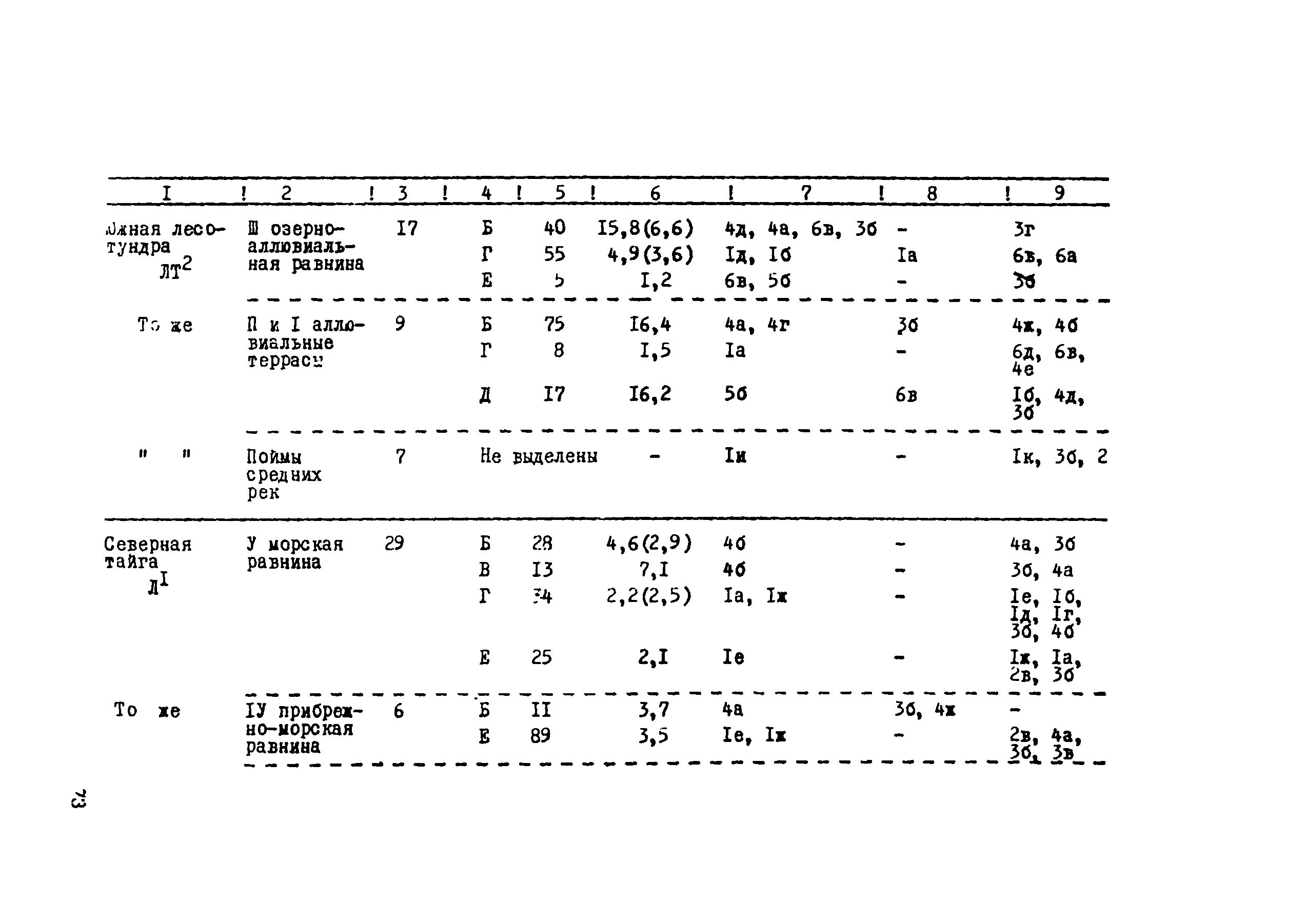 ВСН 014-89