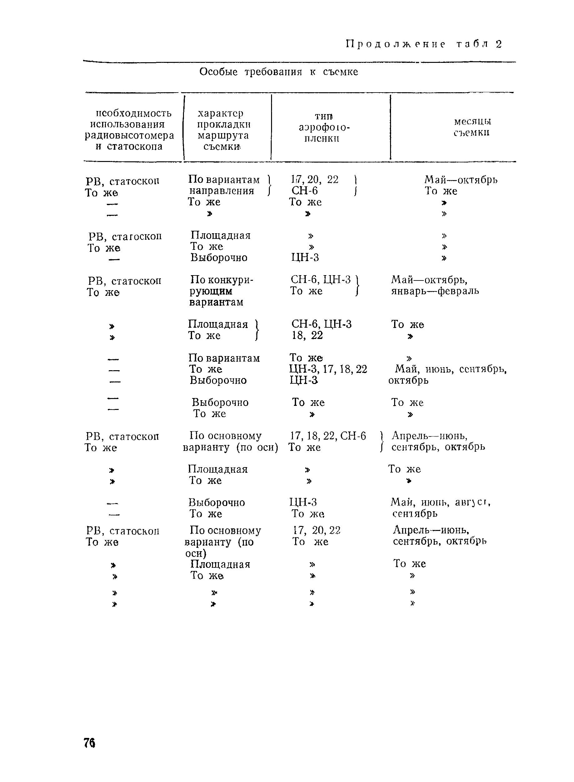 ВСН 30-84