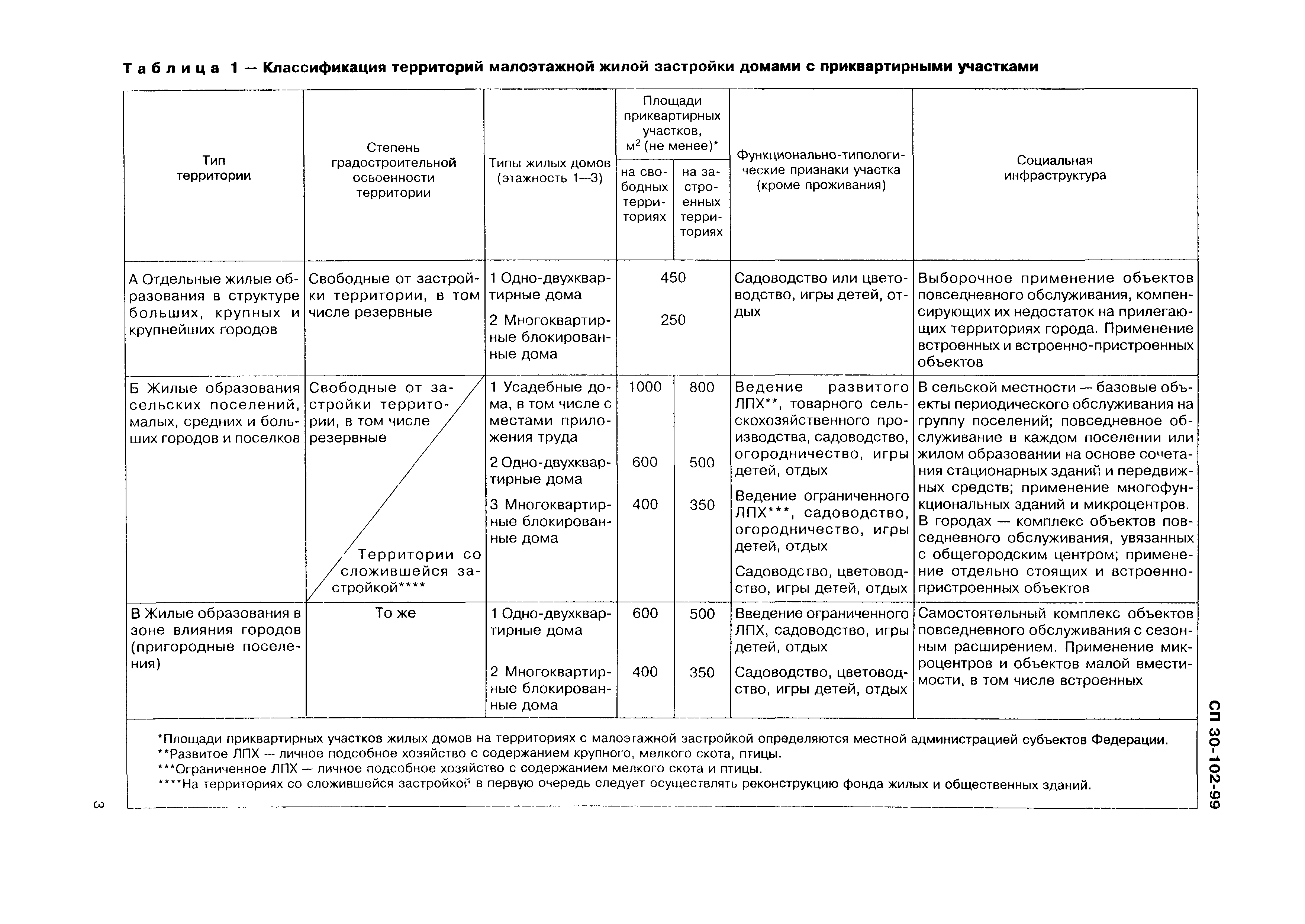 СП 30-102-99