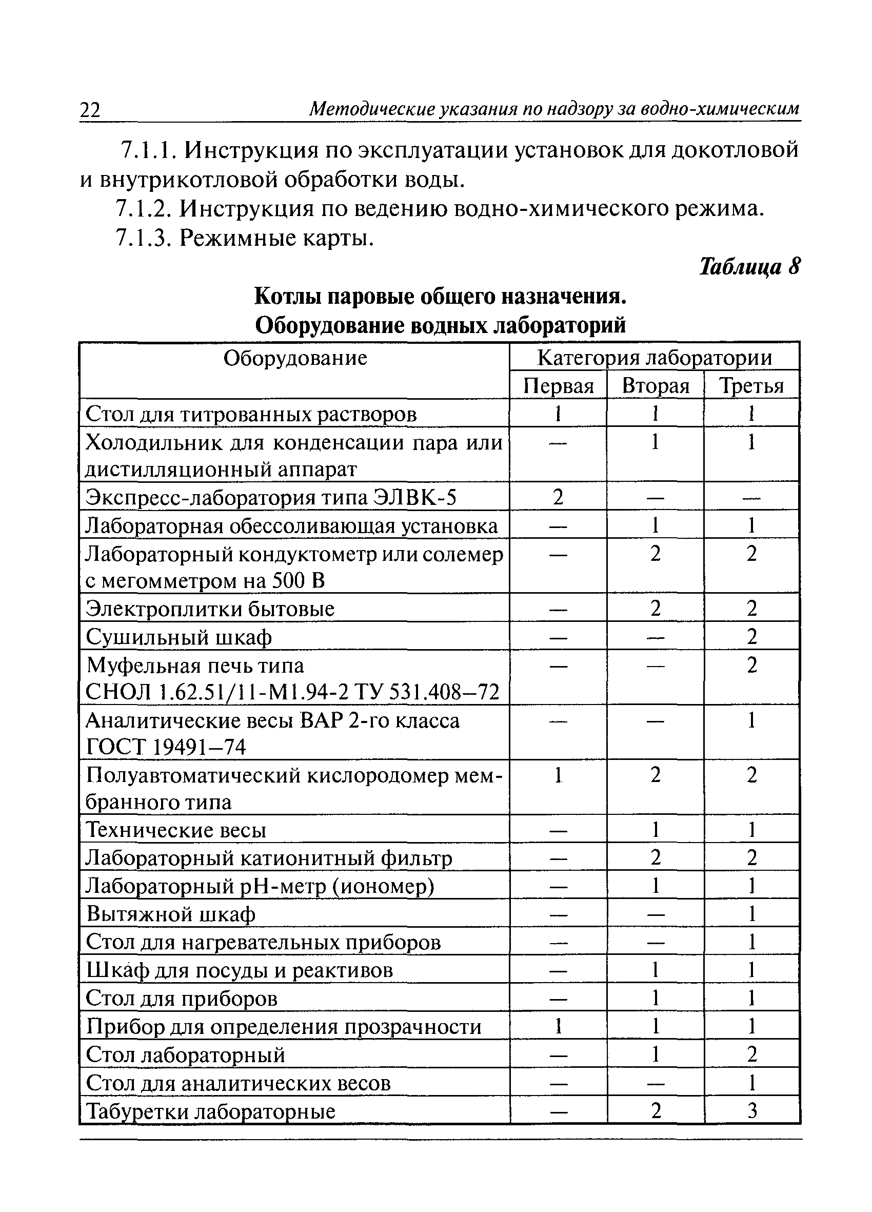 РД 10-165-97