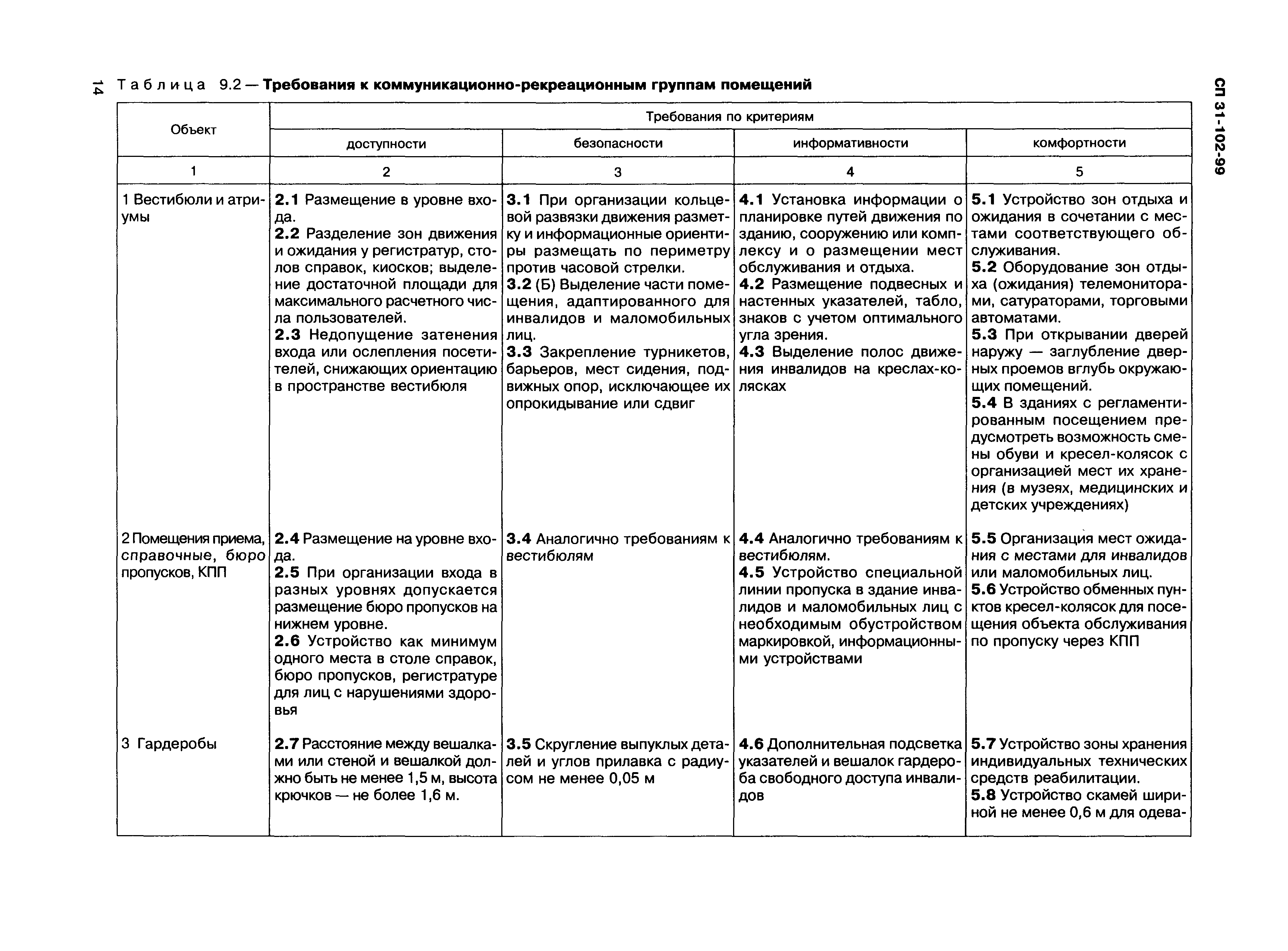 СП 31-102-99