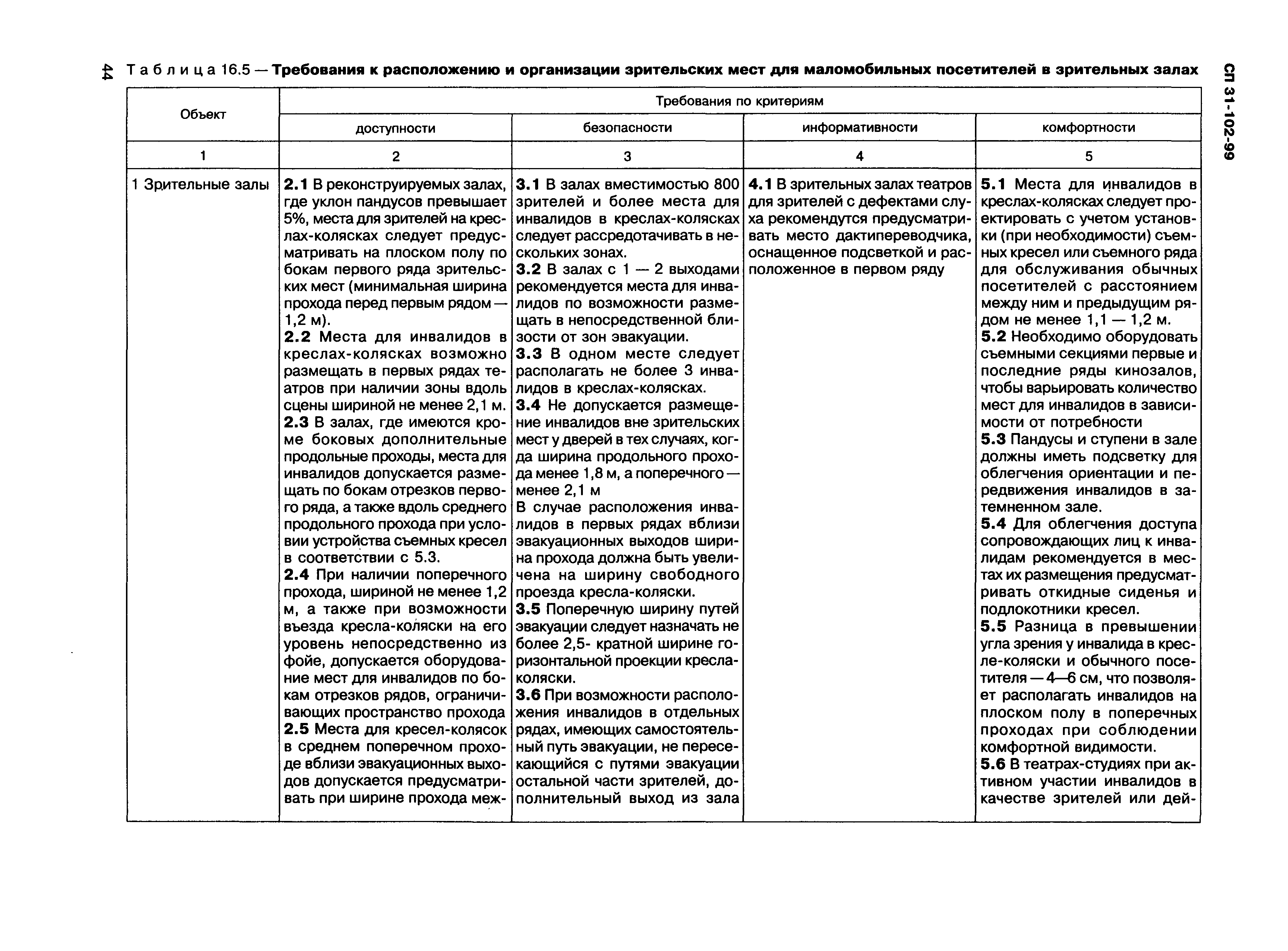 СП 31-102-99