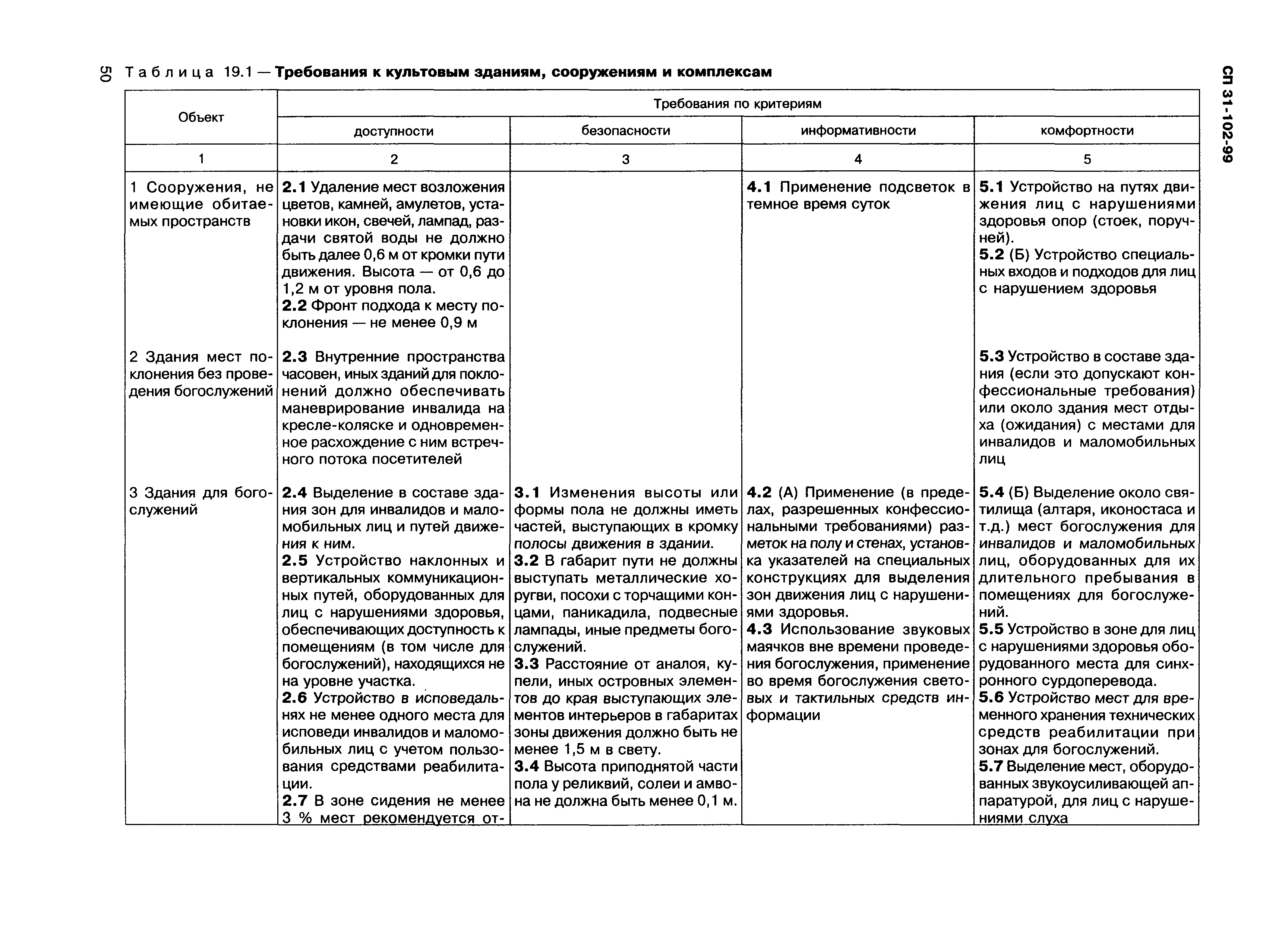 СП 31-102-99