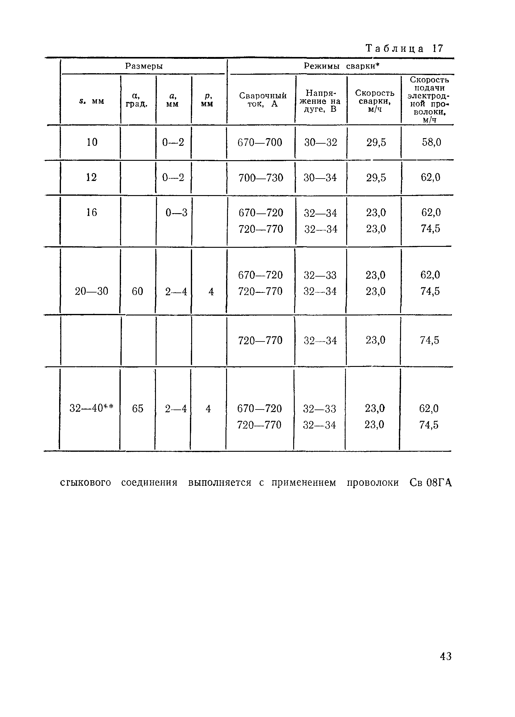 ВСН 169-80