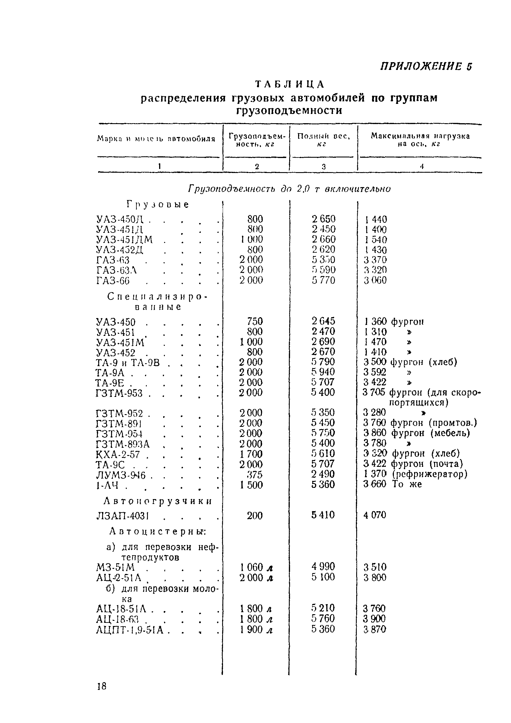 ВСН 45-68