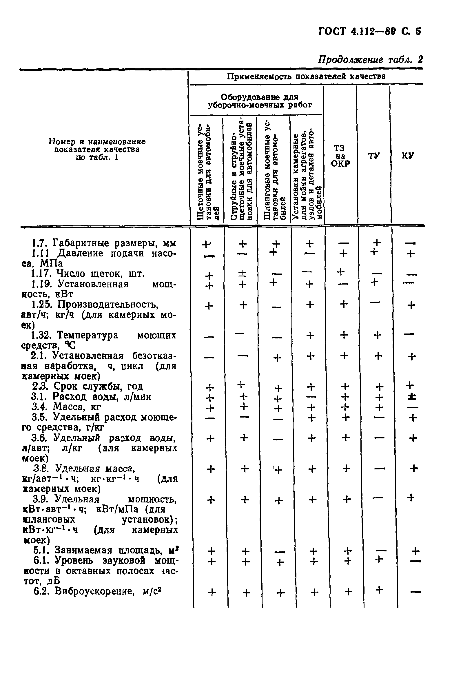 ГОСТ 4.112-89