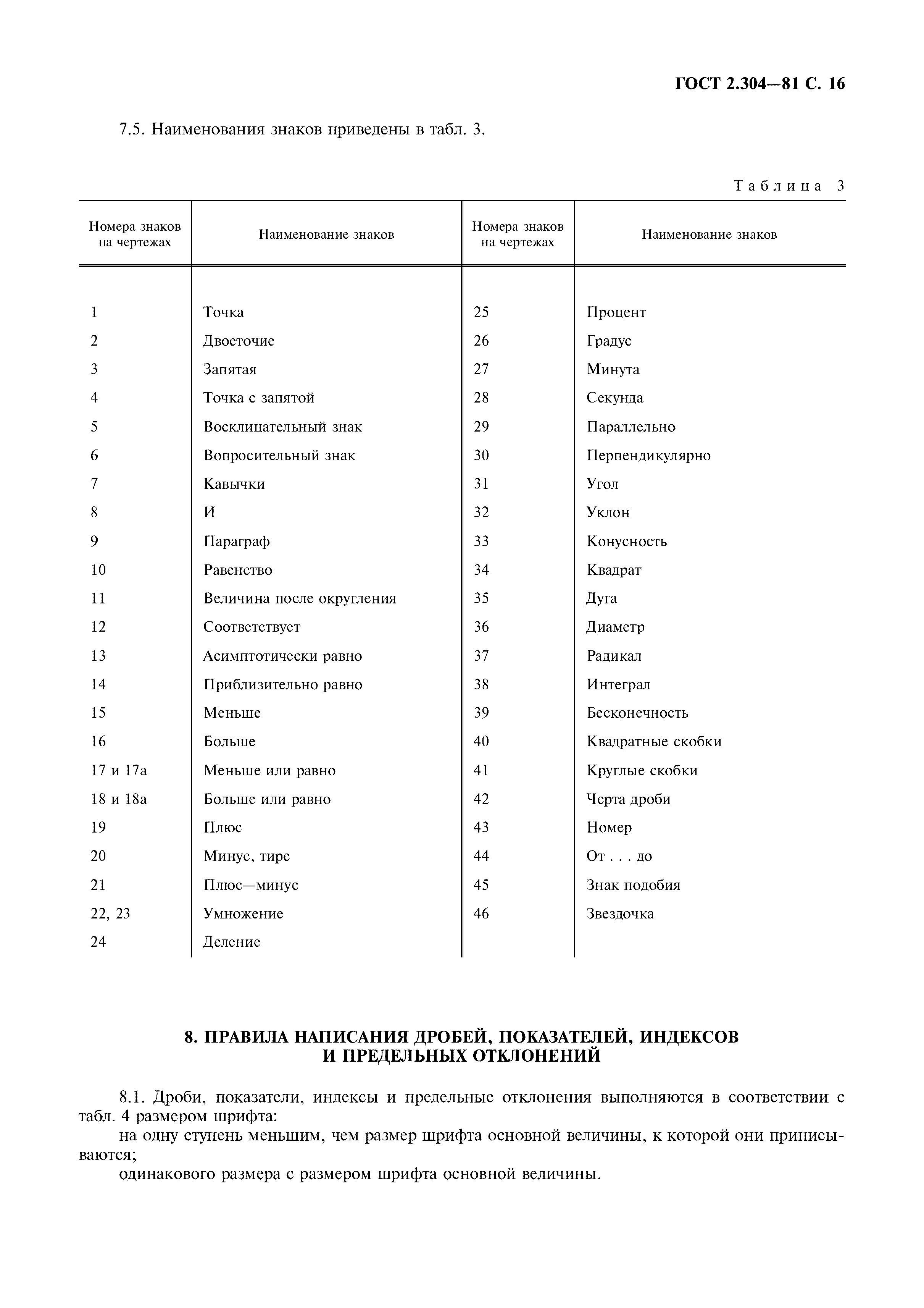 ГОСТ 2.304-81