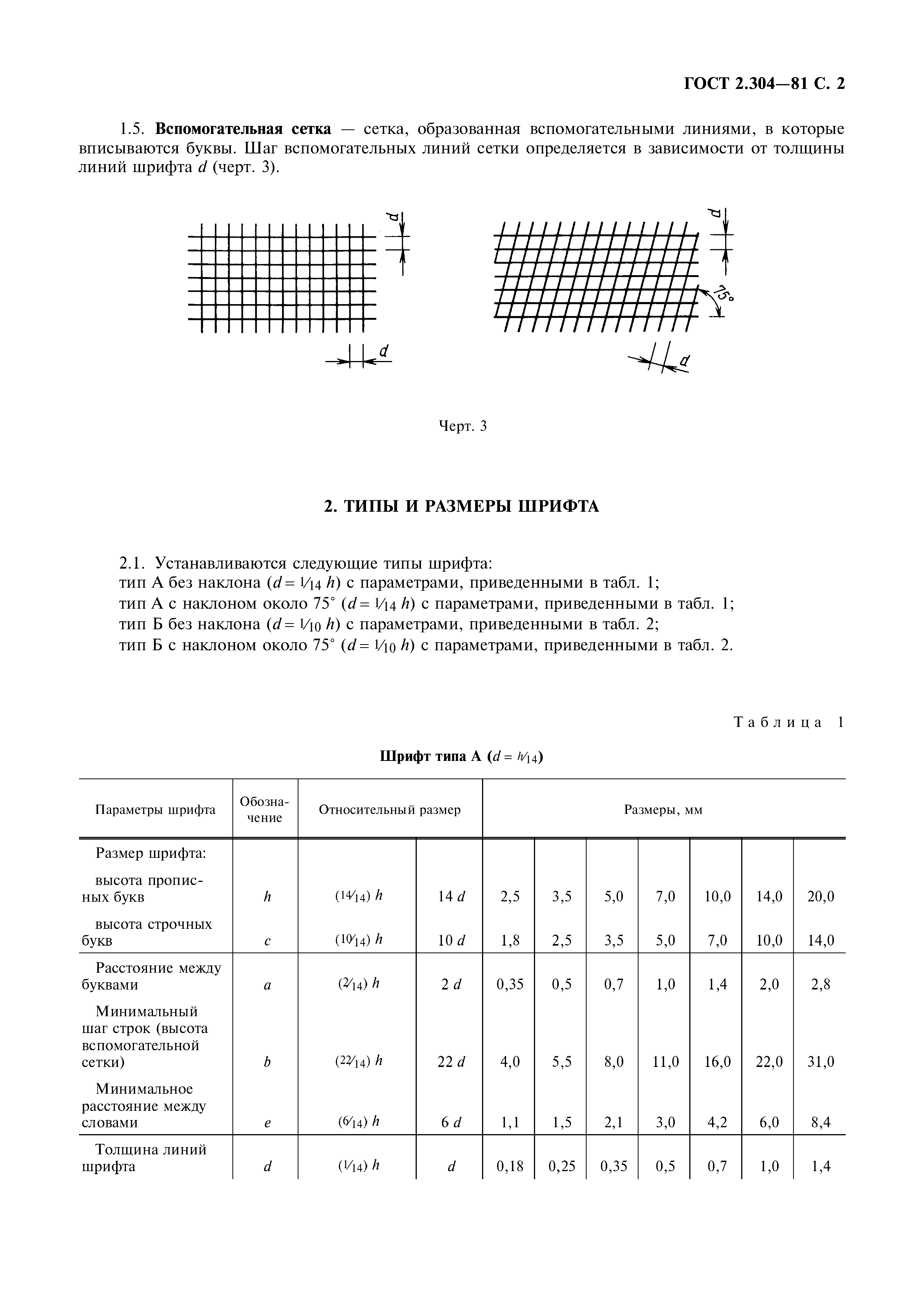 ГОСТ 2.304-81