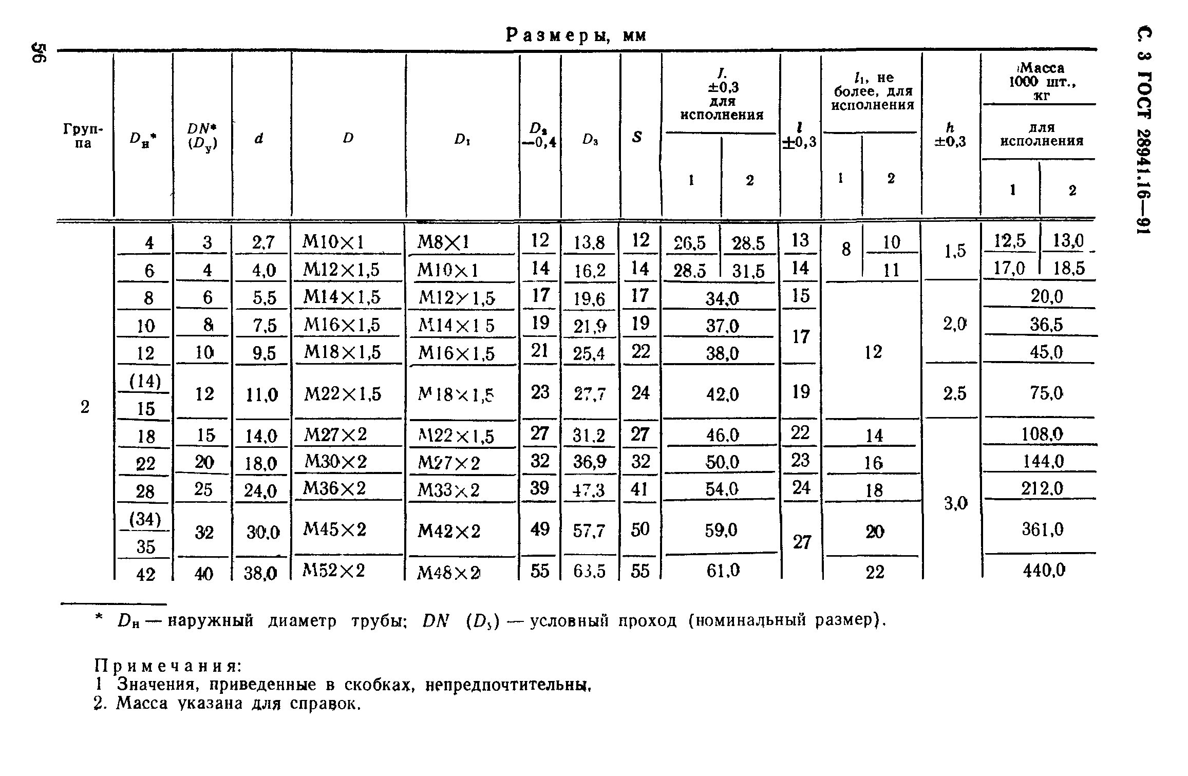 ГОСТ 28941.16-91