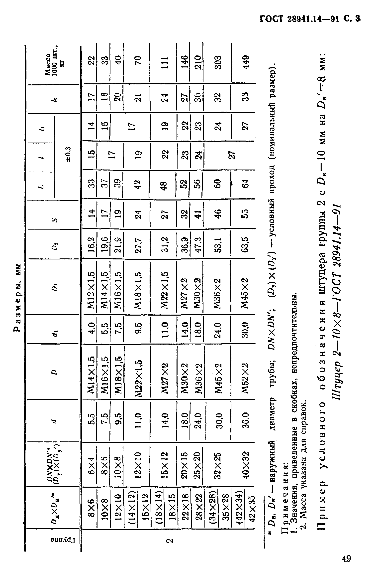 ГОСТ 28941.14-91