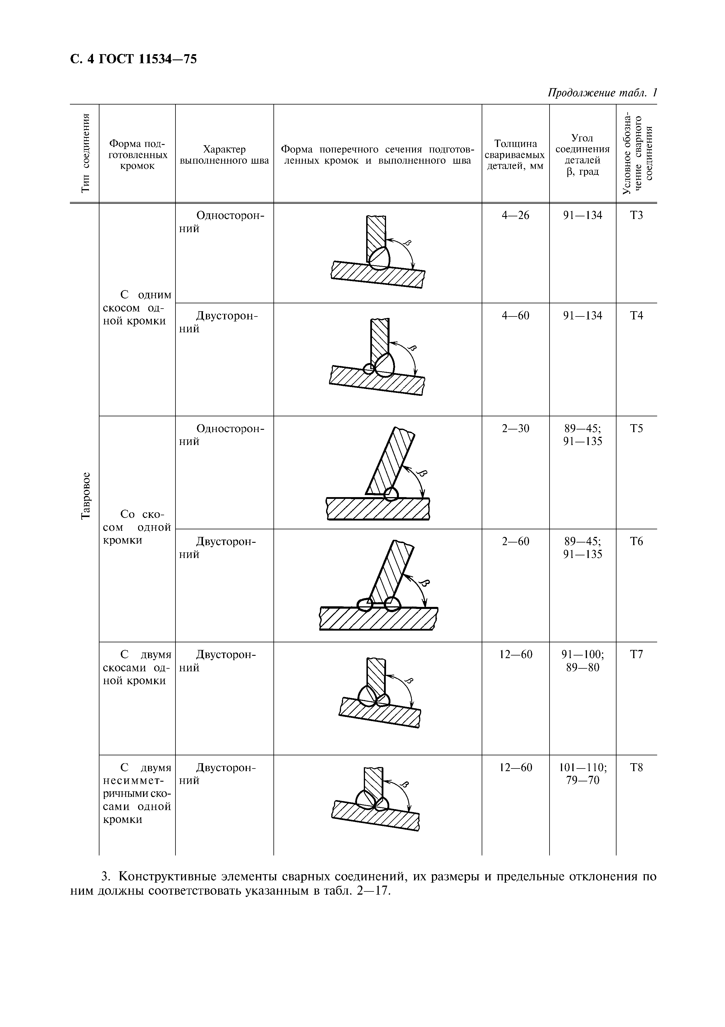 ГОСТ 11534-75