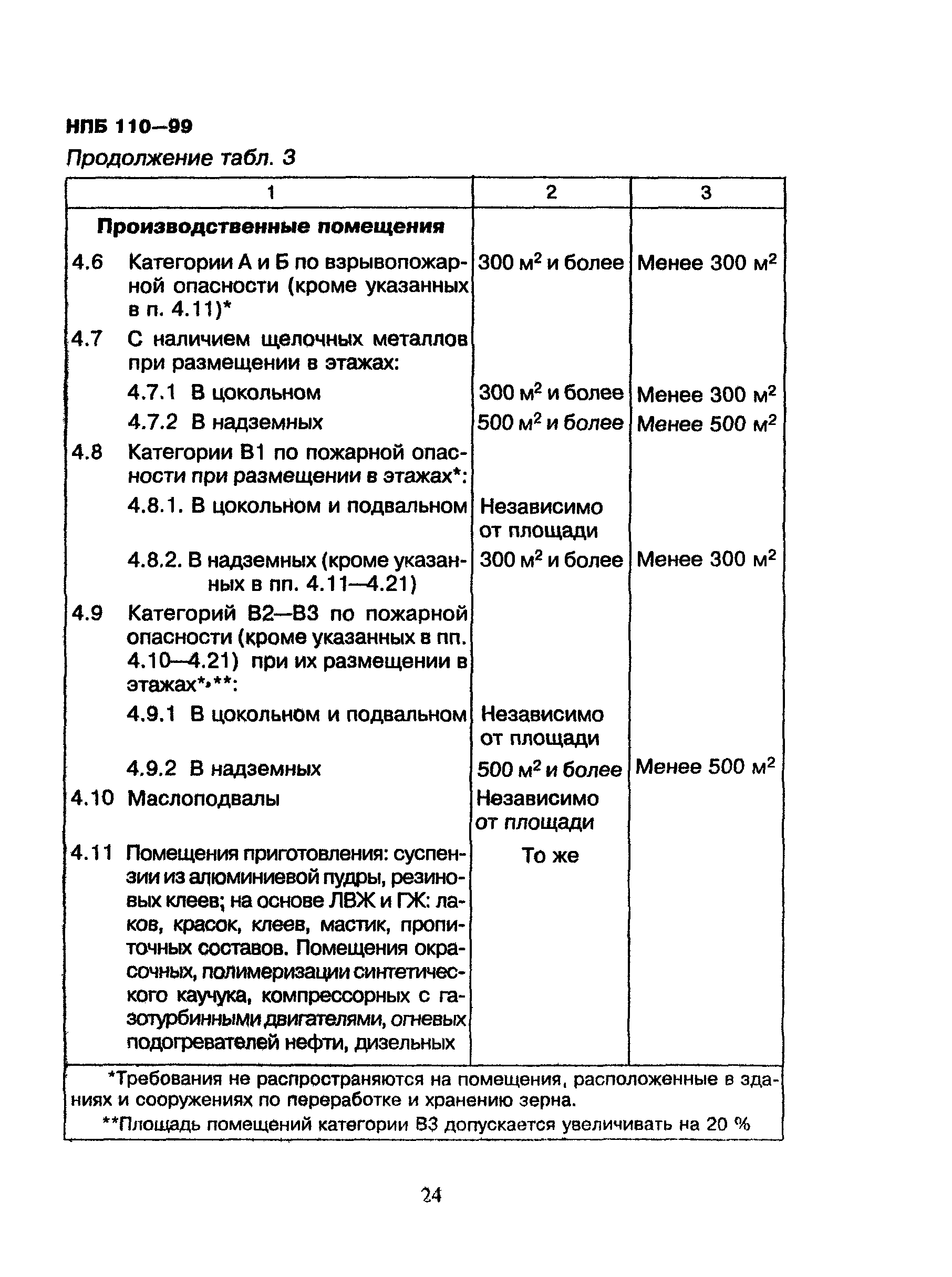 НПБ 110-99