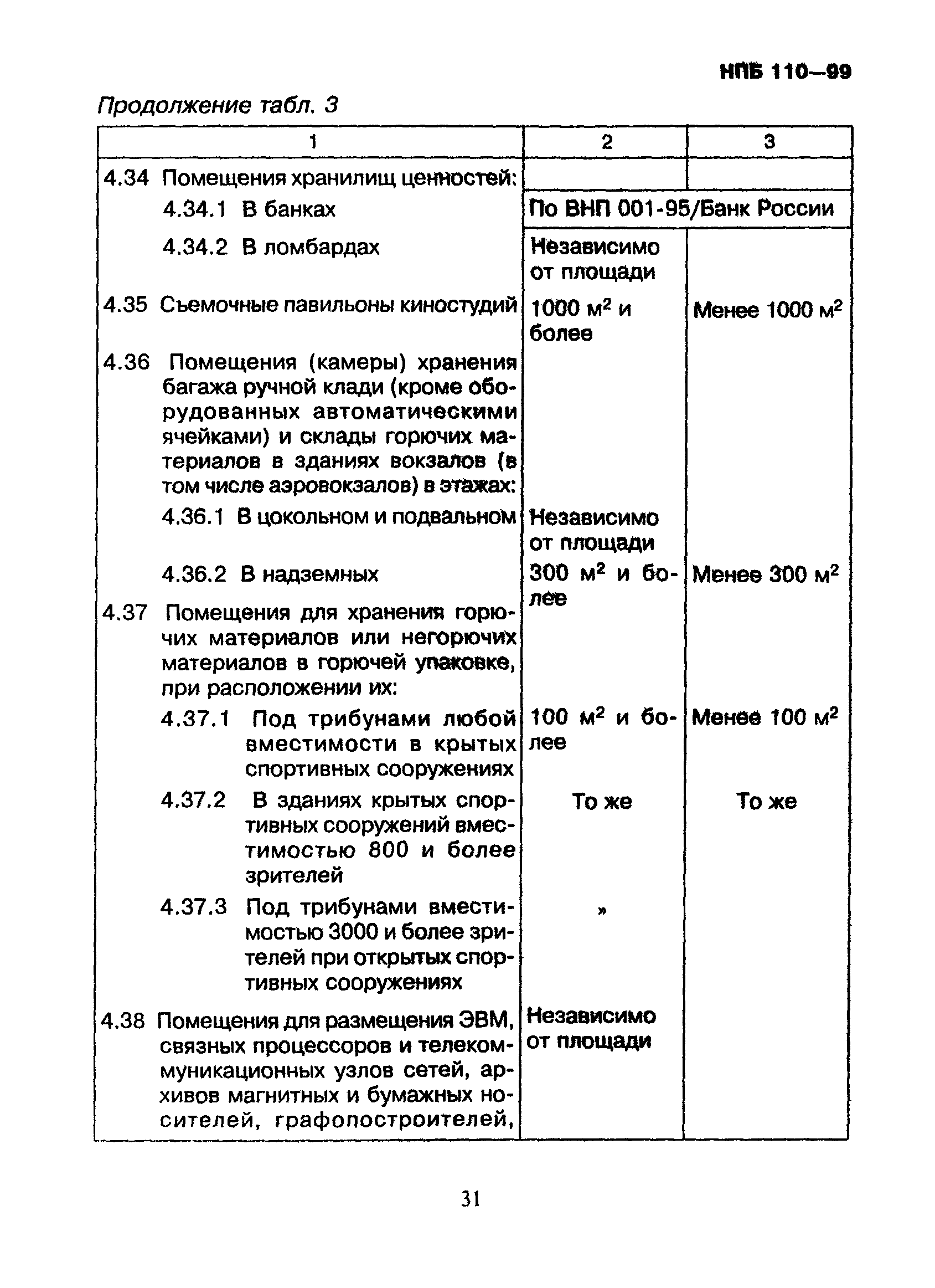 НПБ 110-99