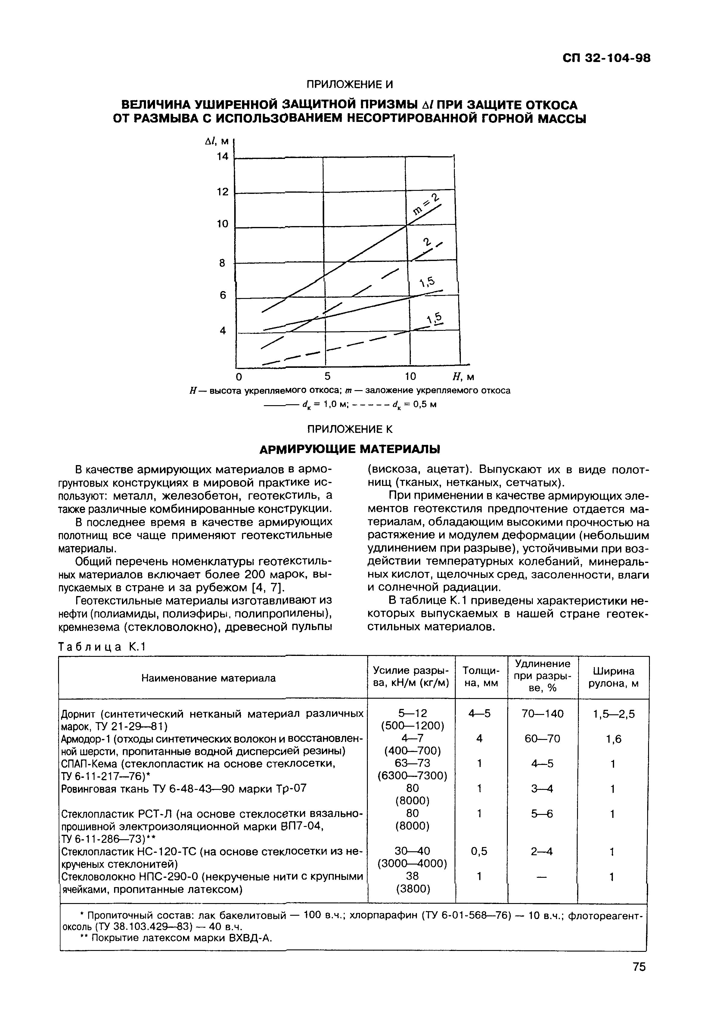 СП 32-104-98