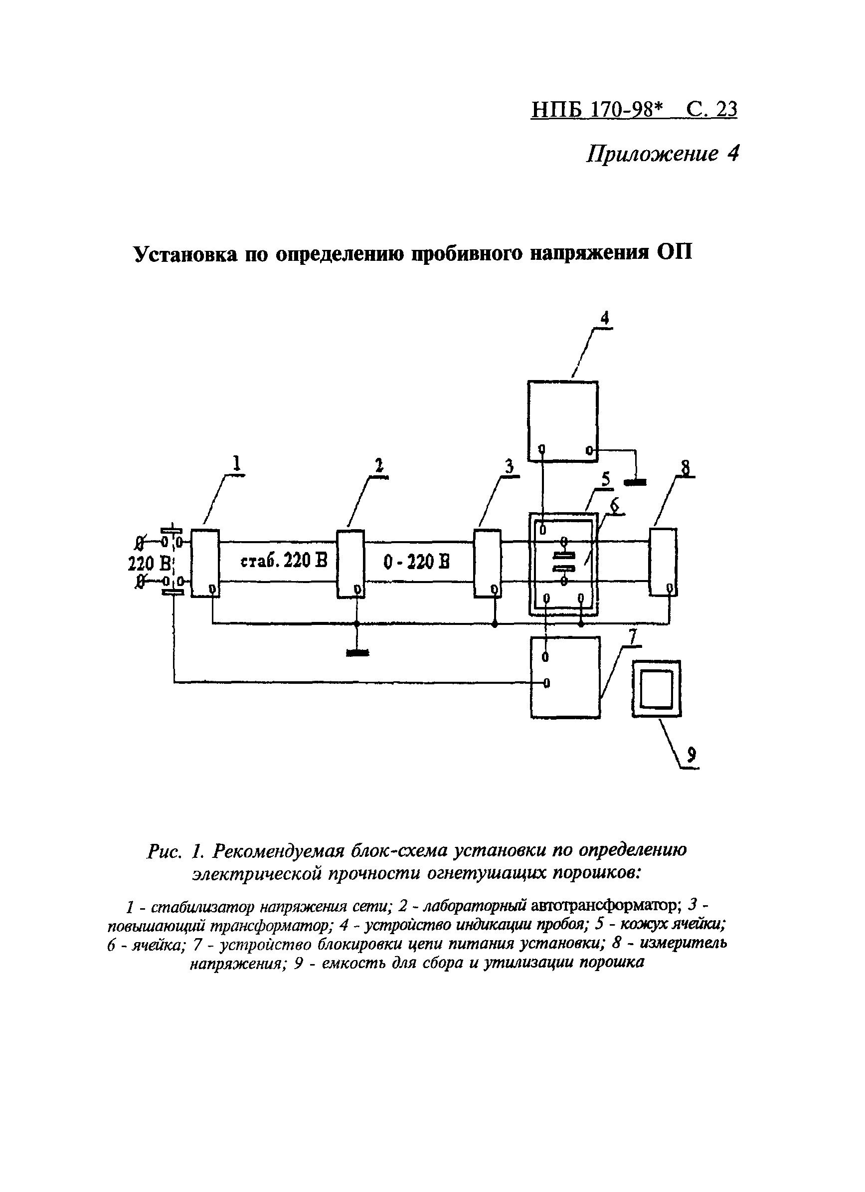 НПБ 170-98*