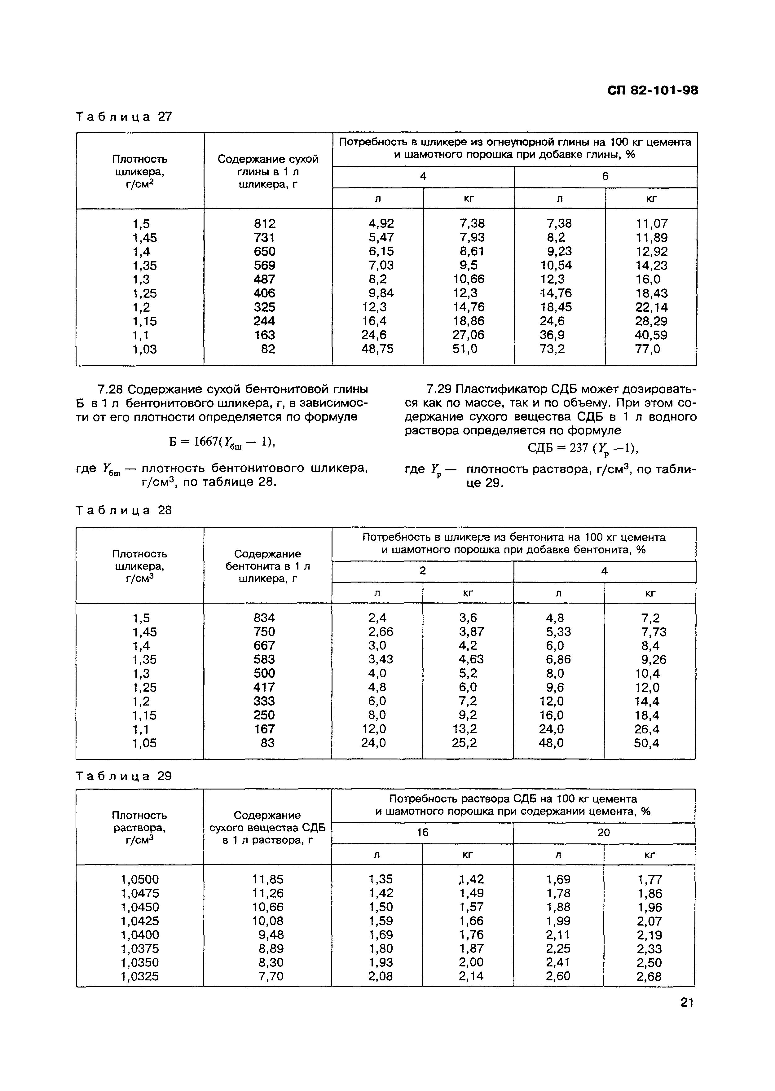 СП 82-101-98