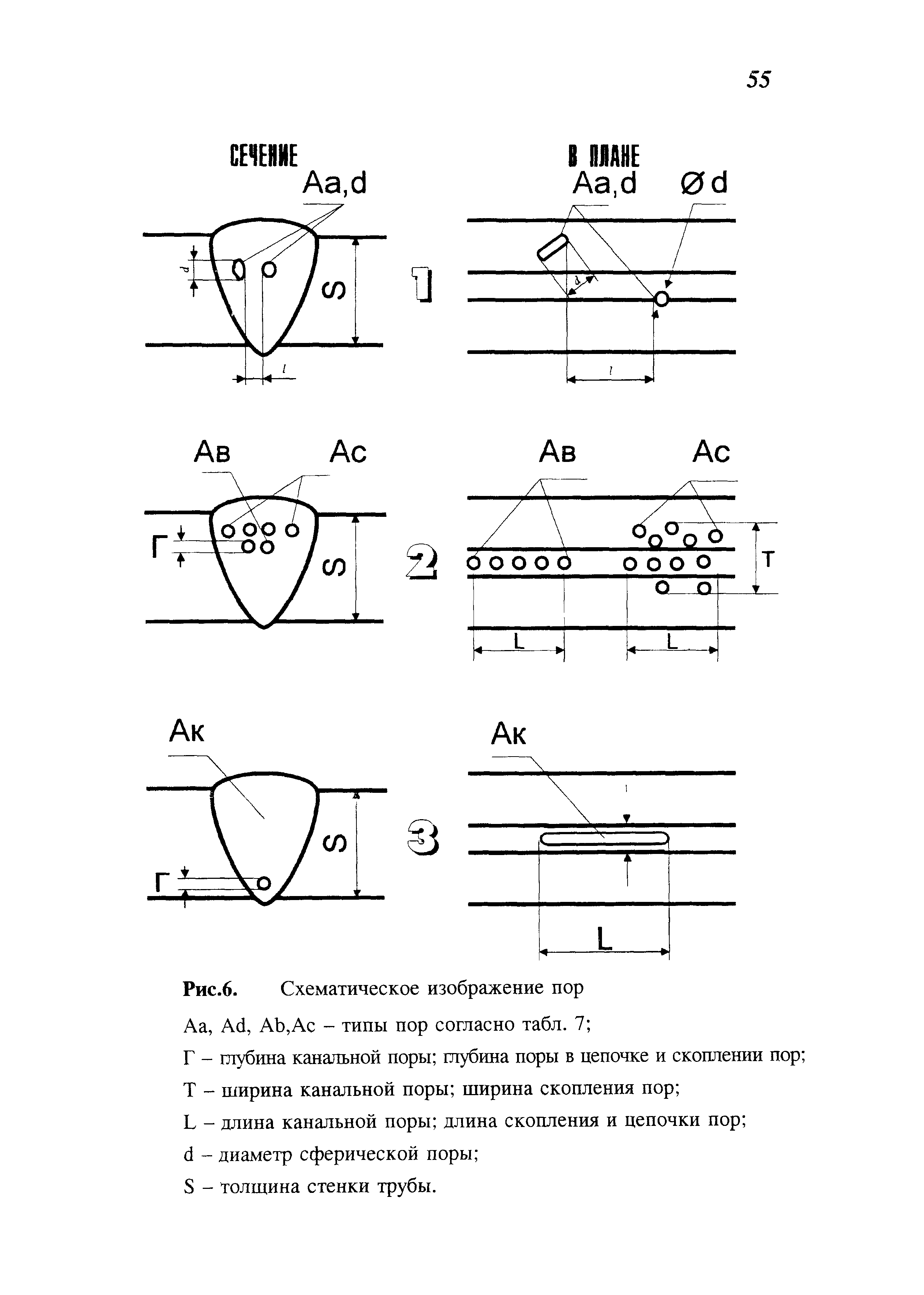 СП 105-34-96