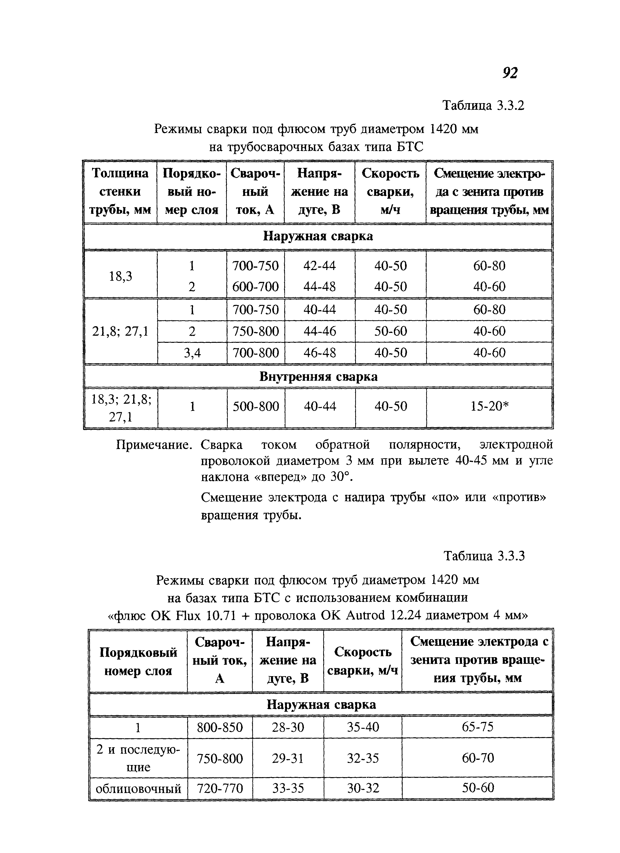 СП 105-34-96