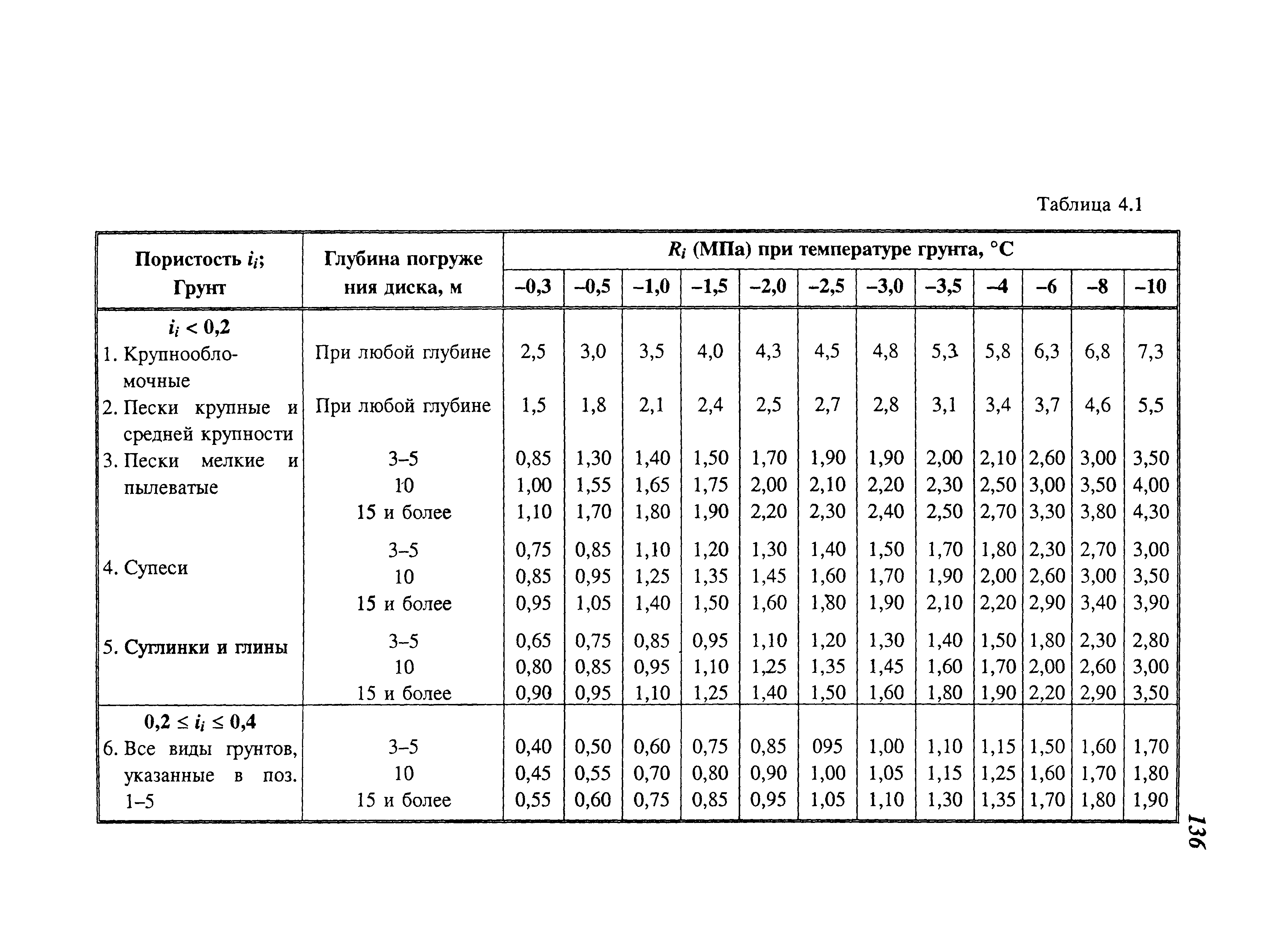 СП 107-34-96