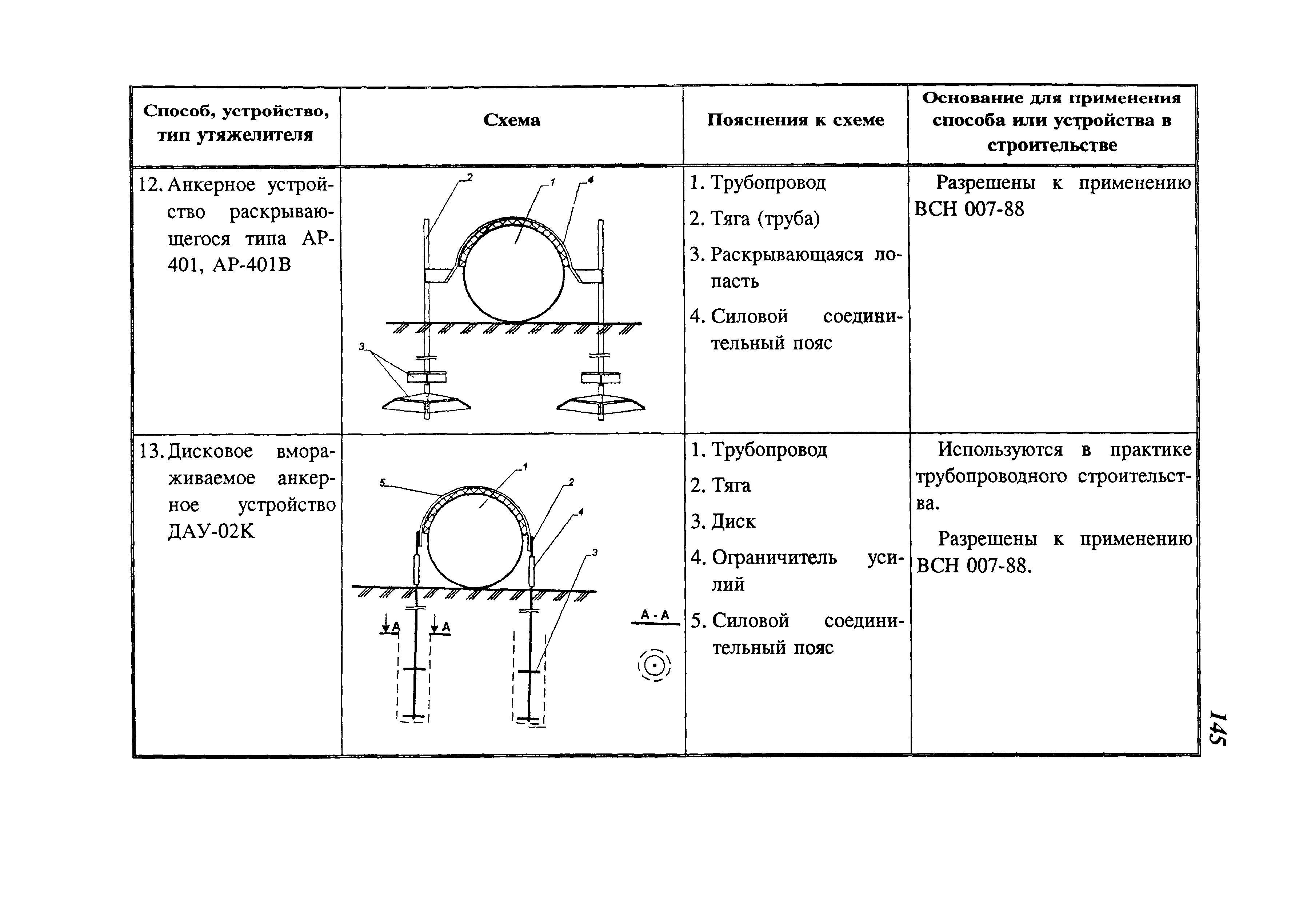 СП 107-34-96