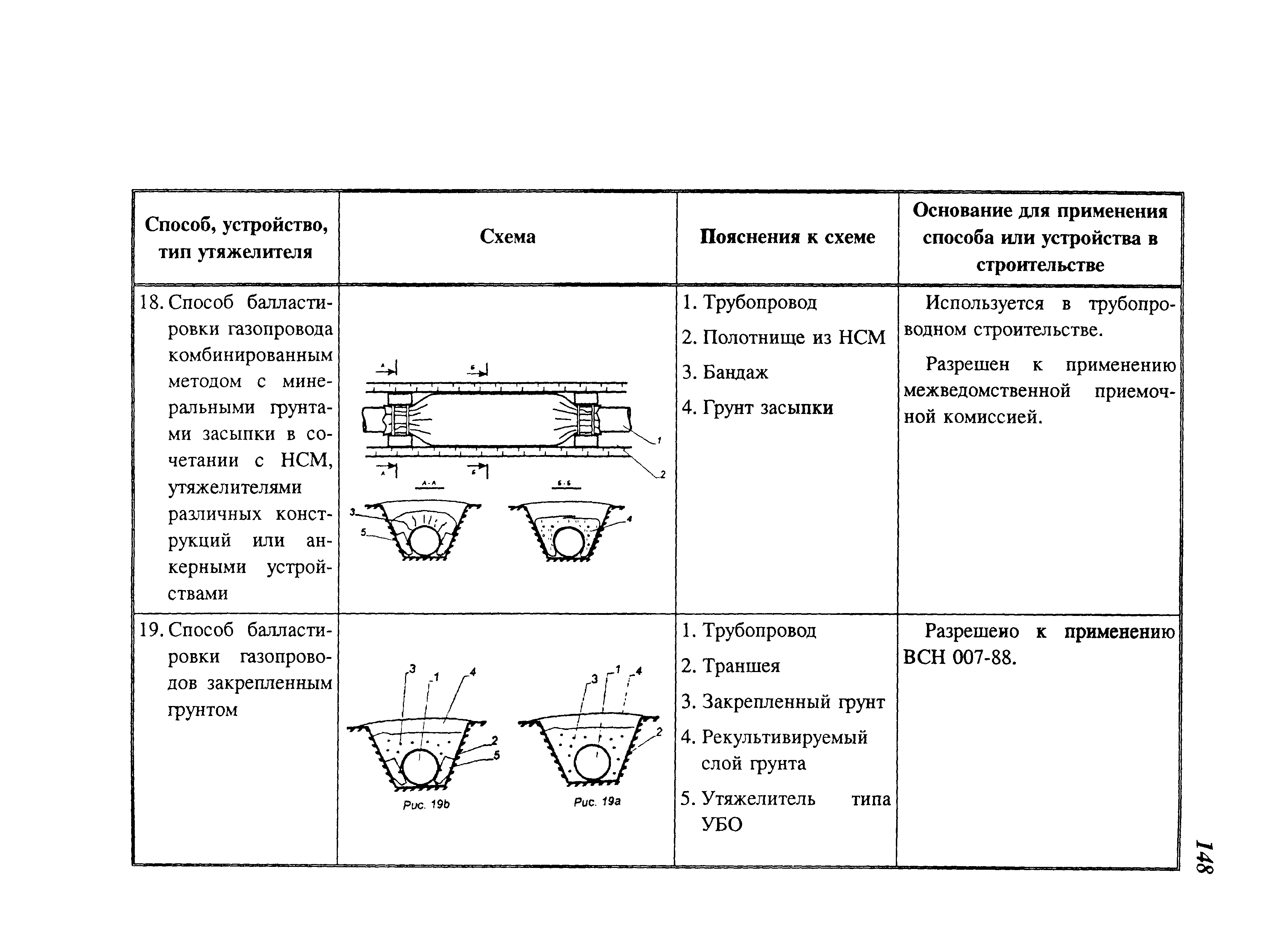 СП 107-34-96