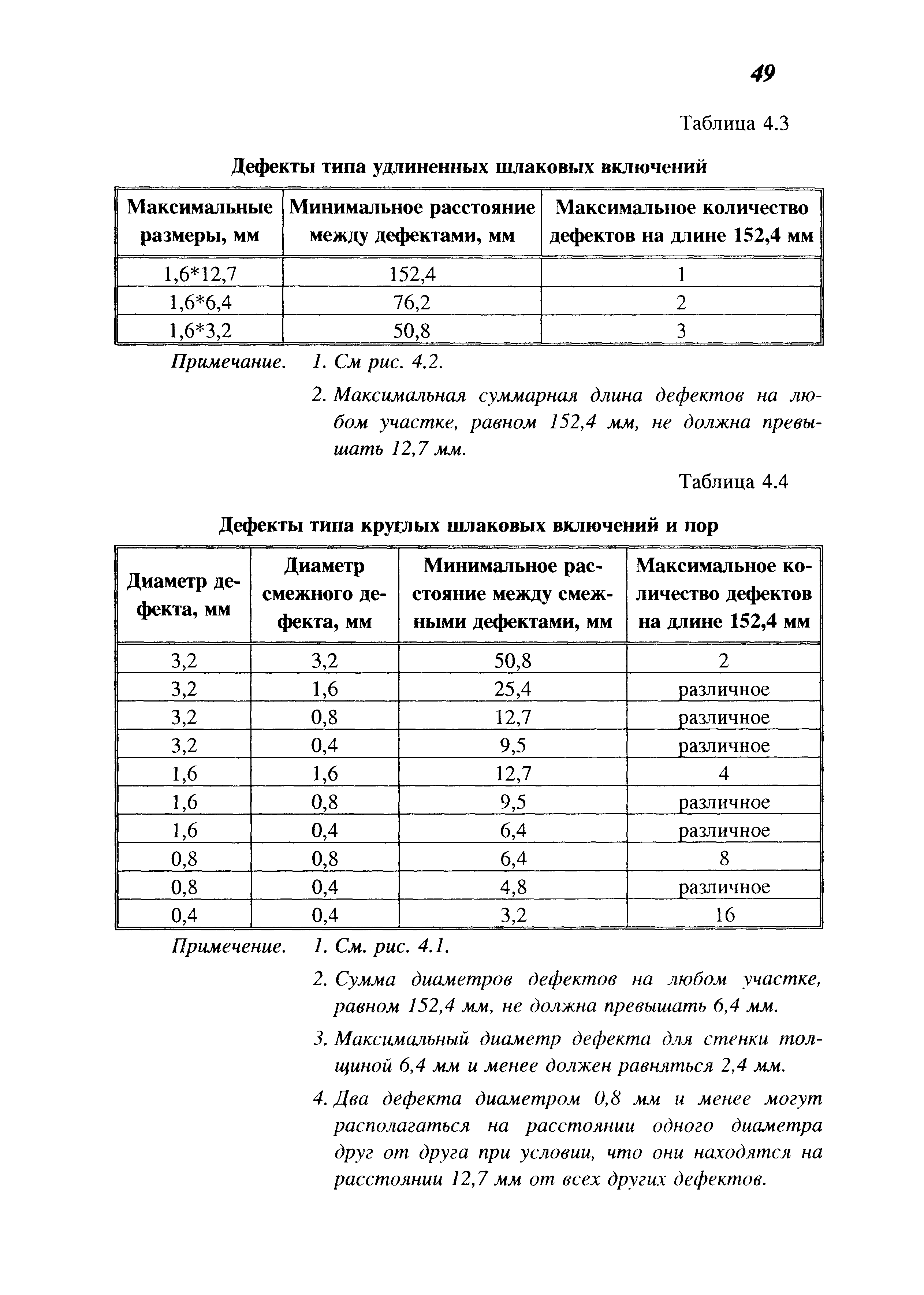 СП 101-34-96