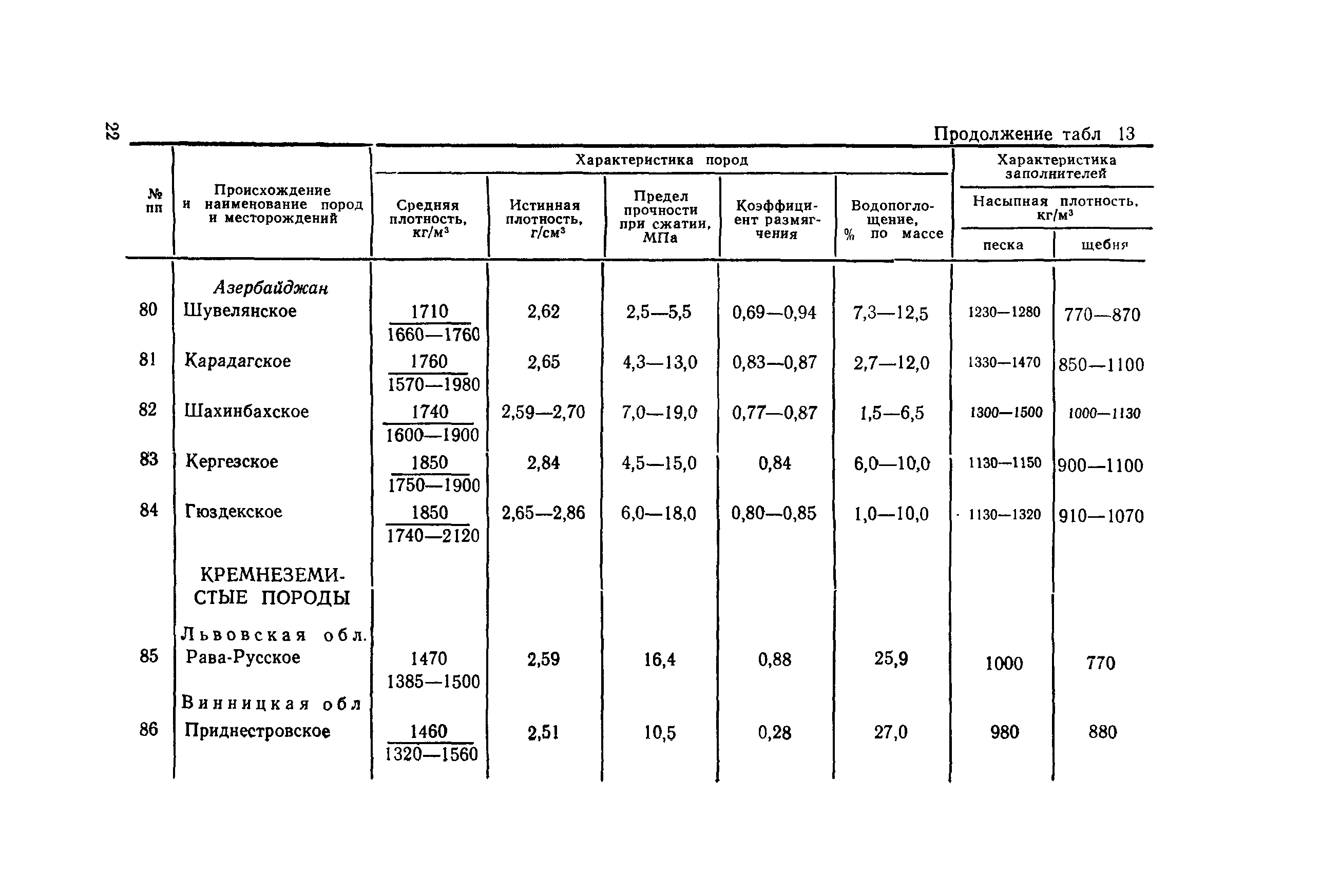 ВСН 212-91