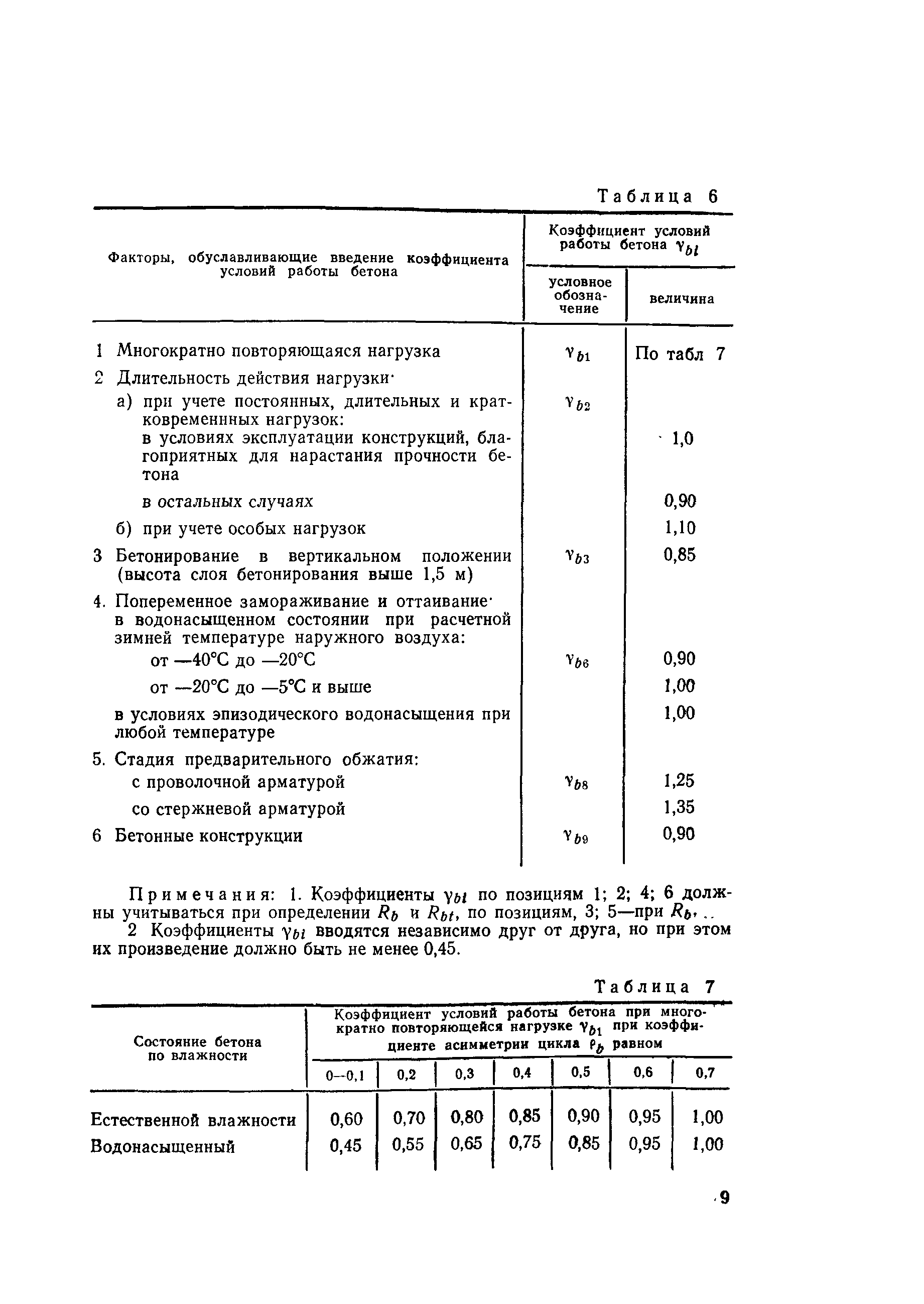 ВСН 212-91