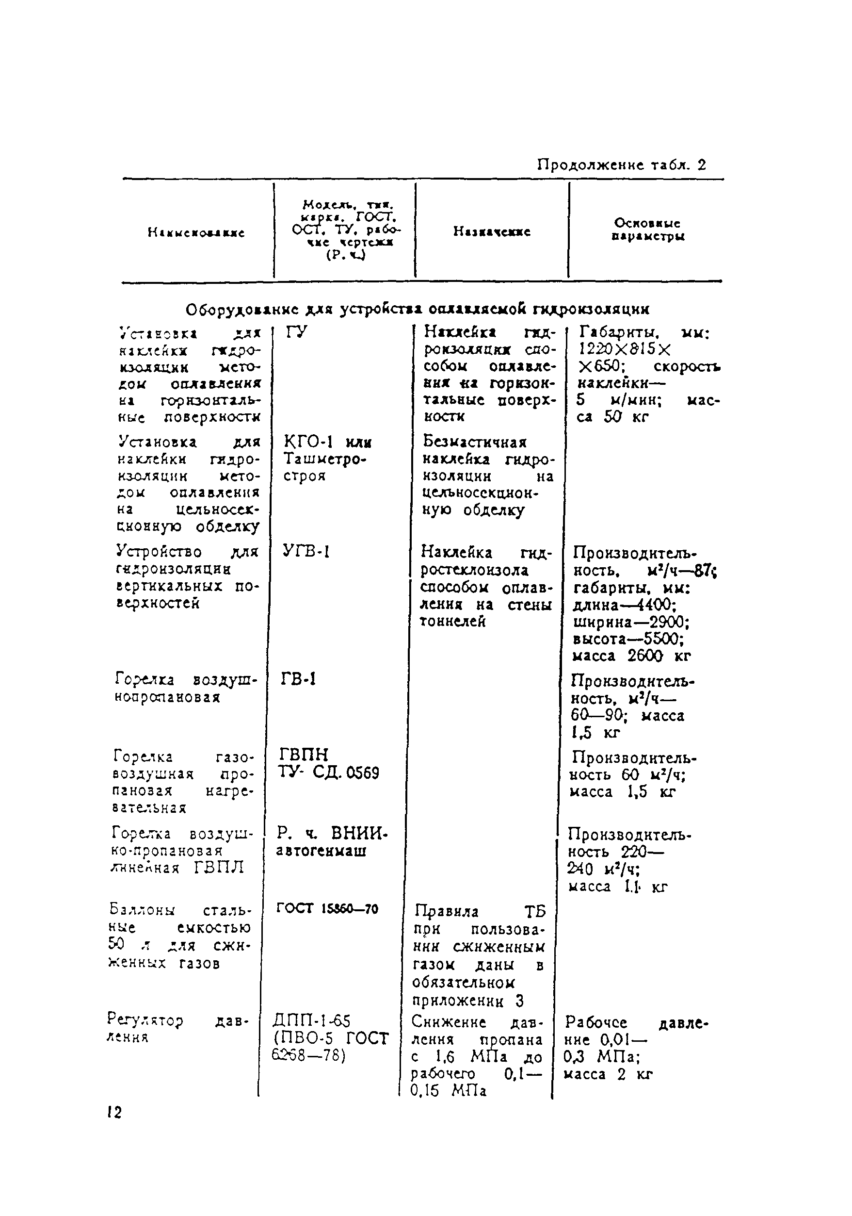 ВСН 104-93