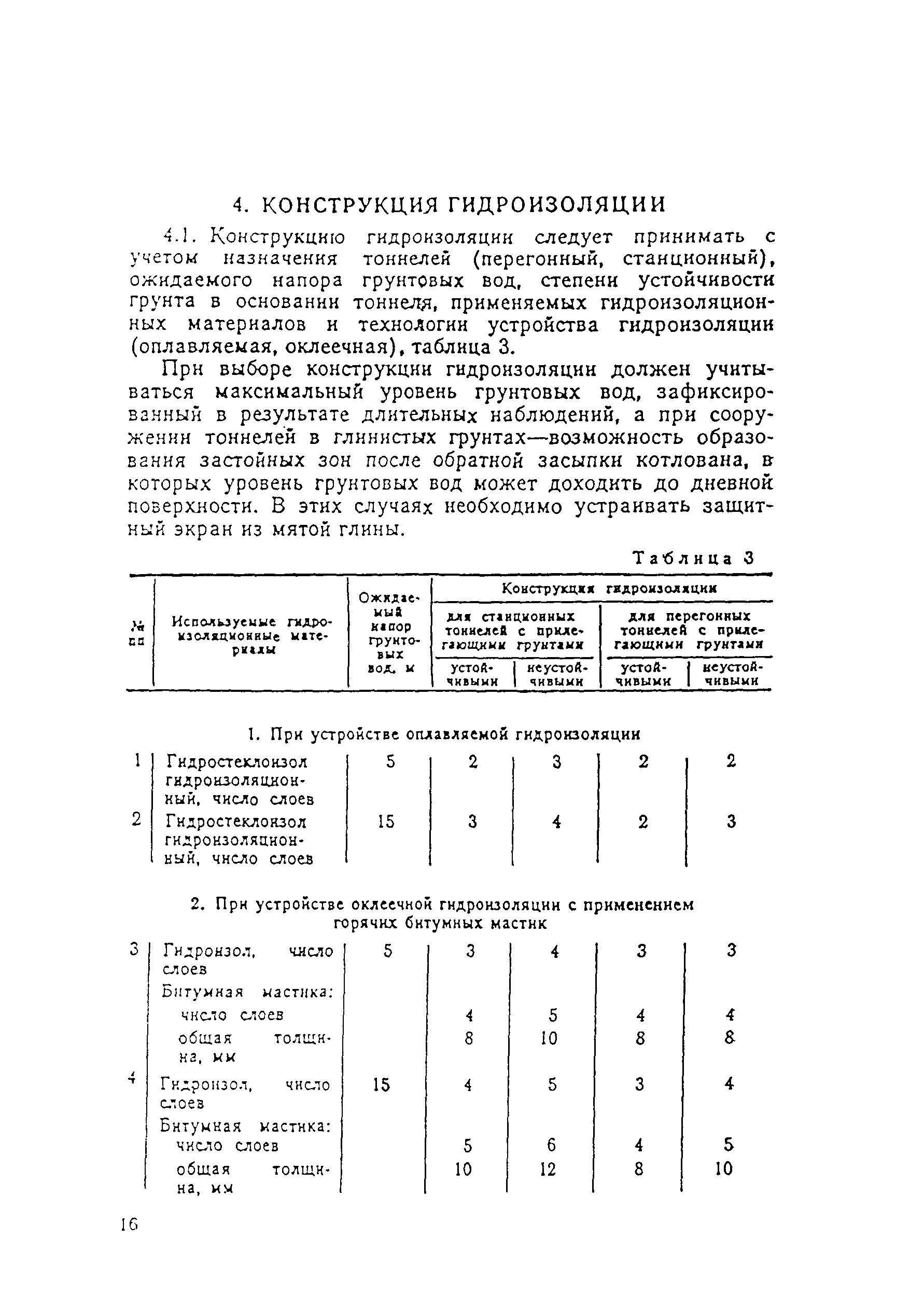 ВСН 104-93