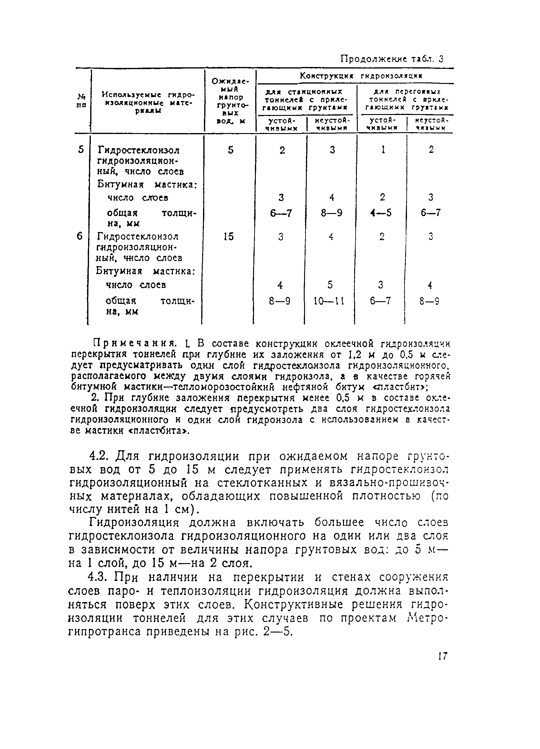 ВСН 104-93