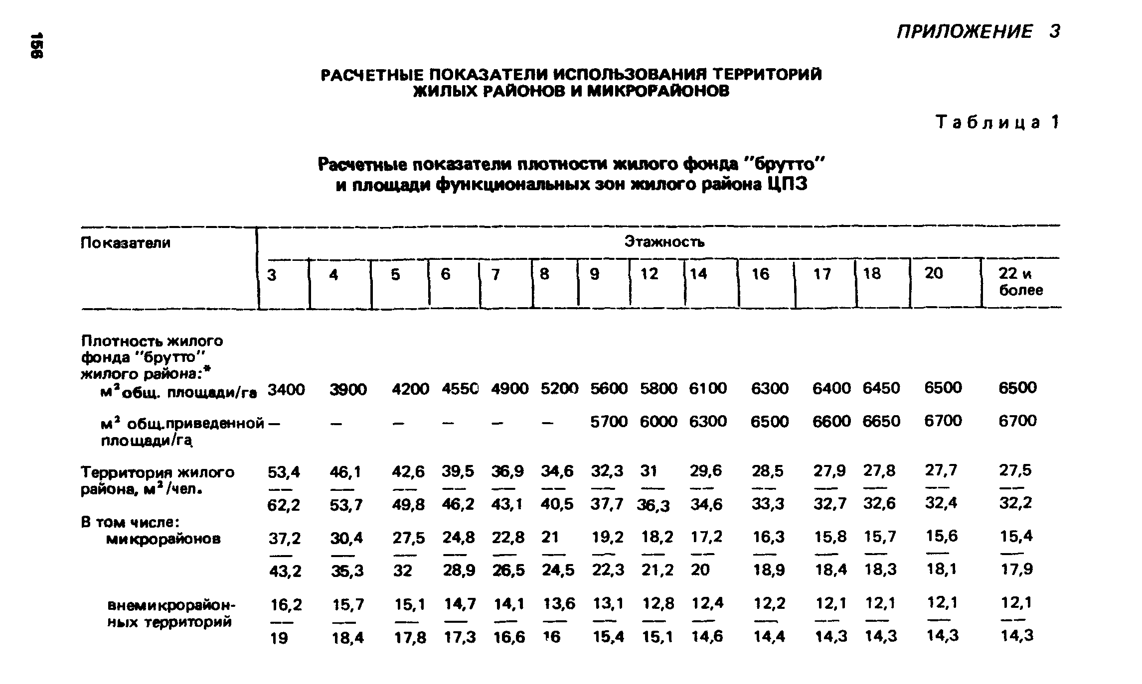 ВСН 2-85