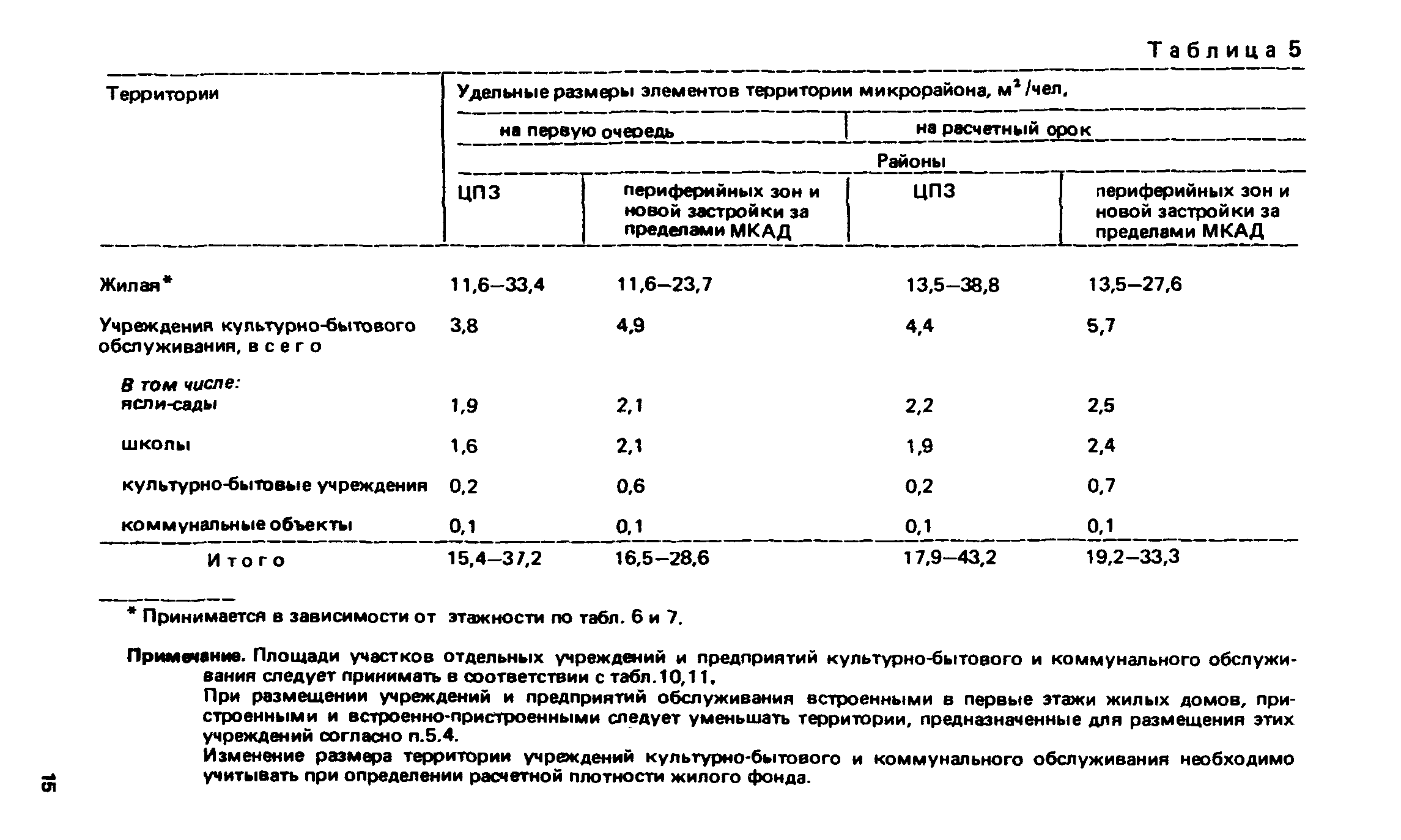 ВСН 2-85