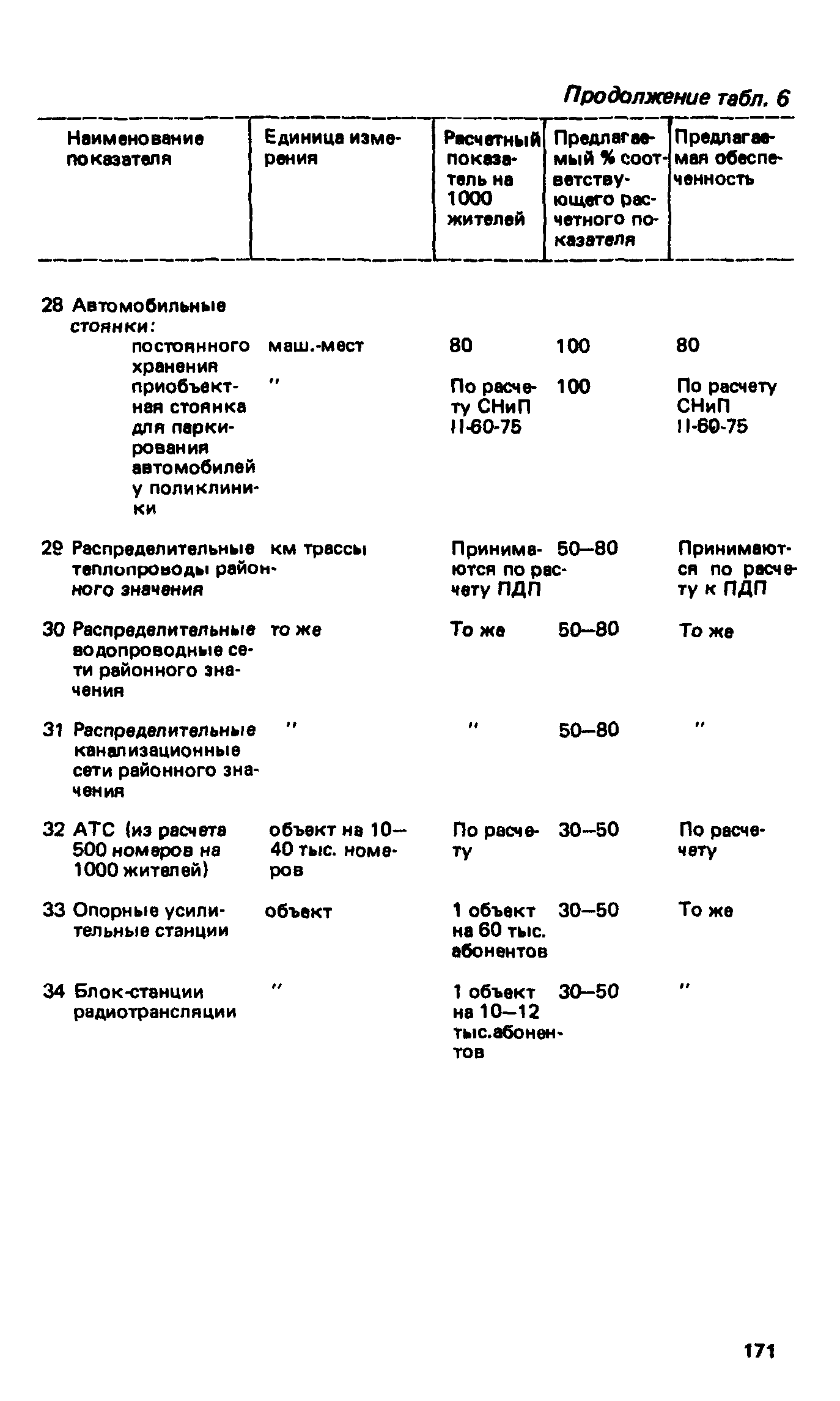 ВСН 2-85