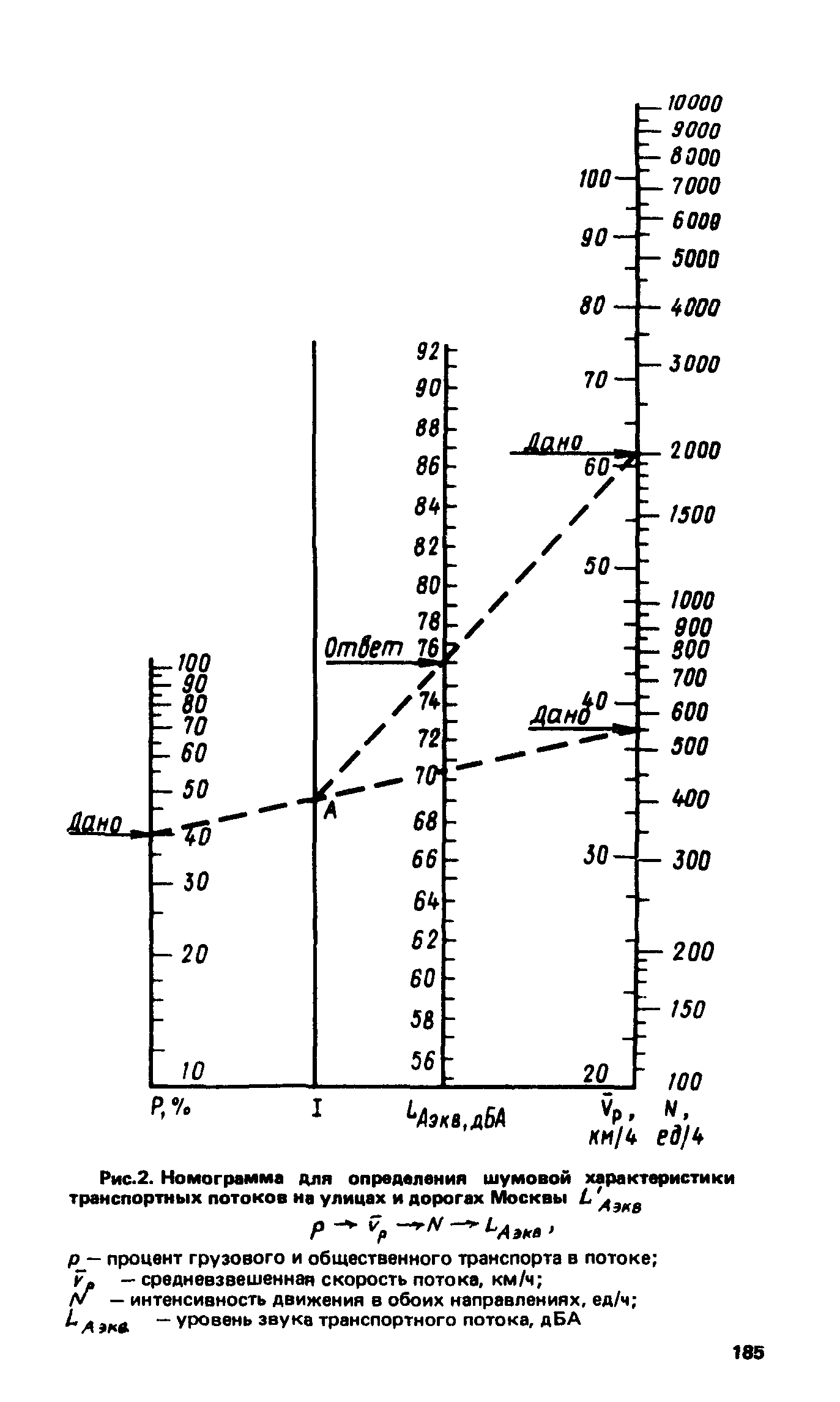 ВСН 2-85